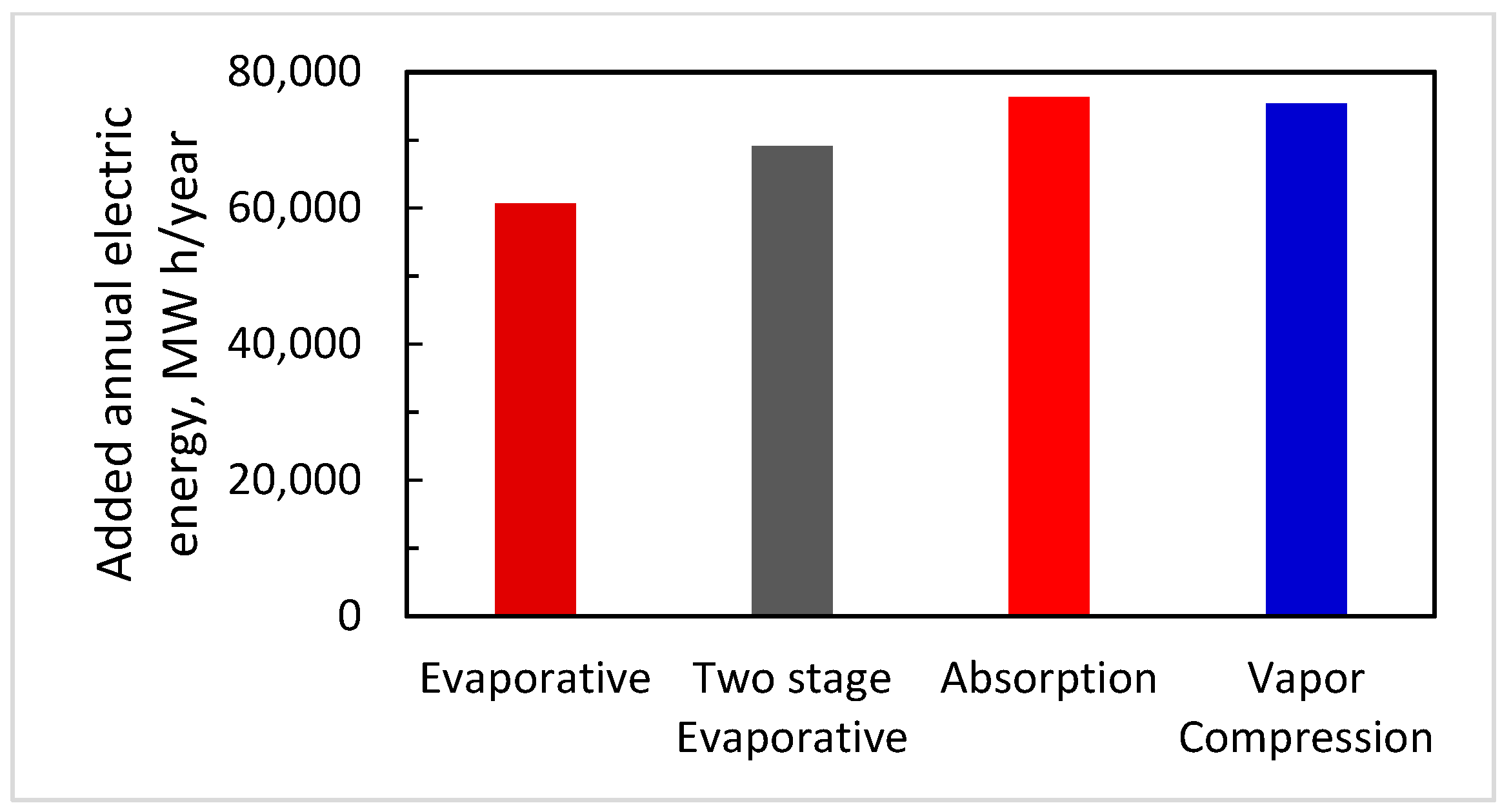Energies 14 01382 g013