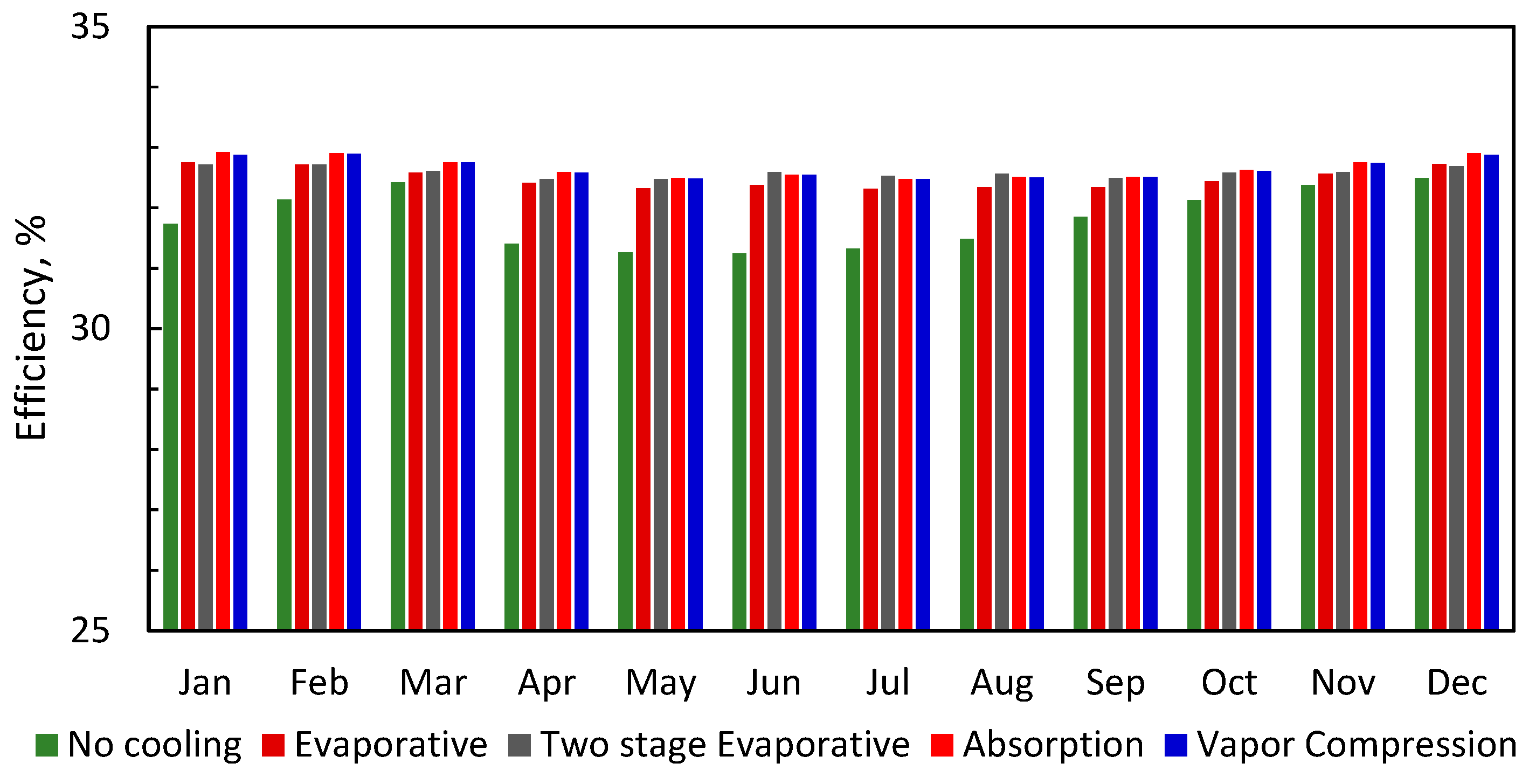 Energies 14 01382 g015