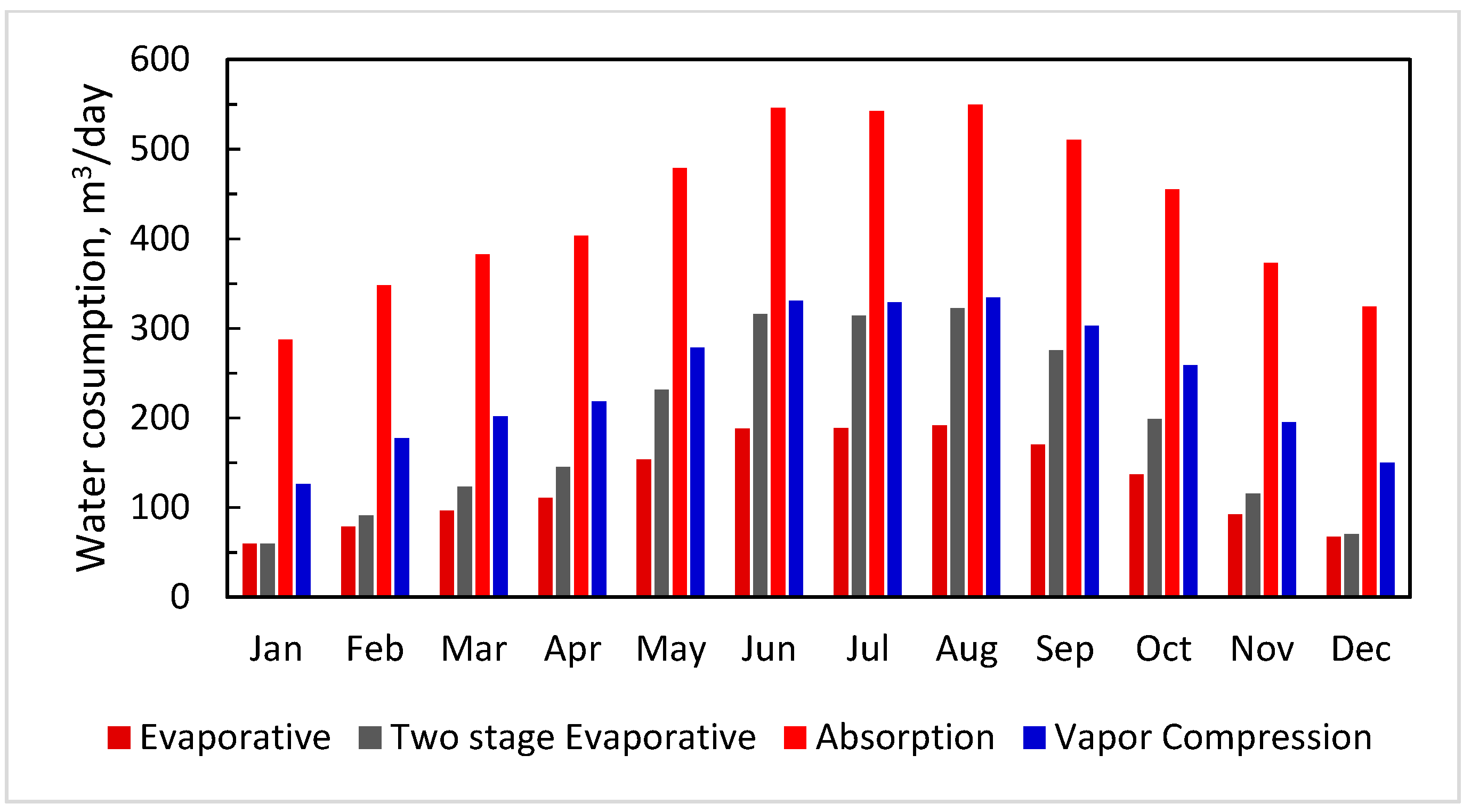 Energies 14 01382 g017