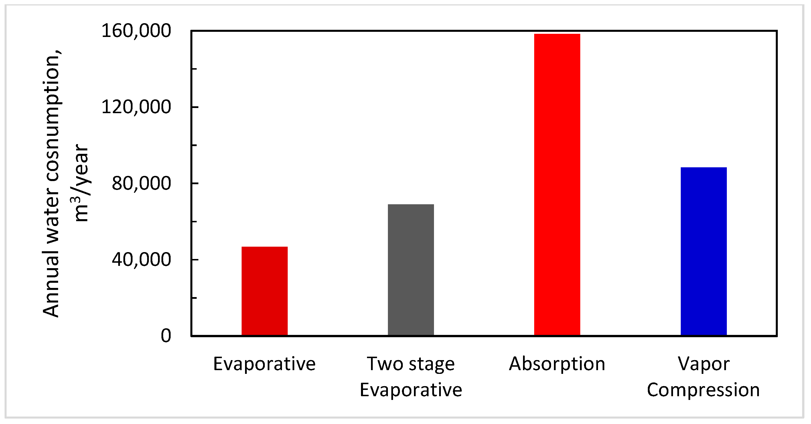 Energies 14 01382 g018