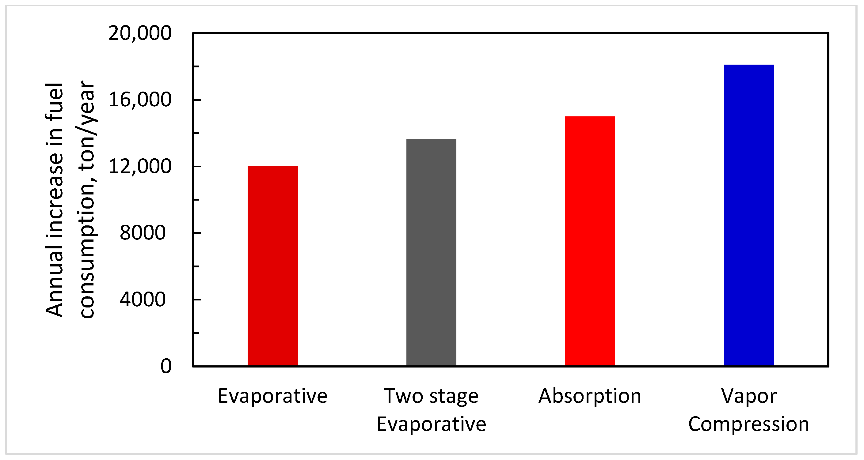 Energies 14 01382 g020