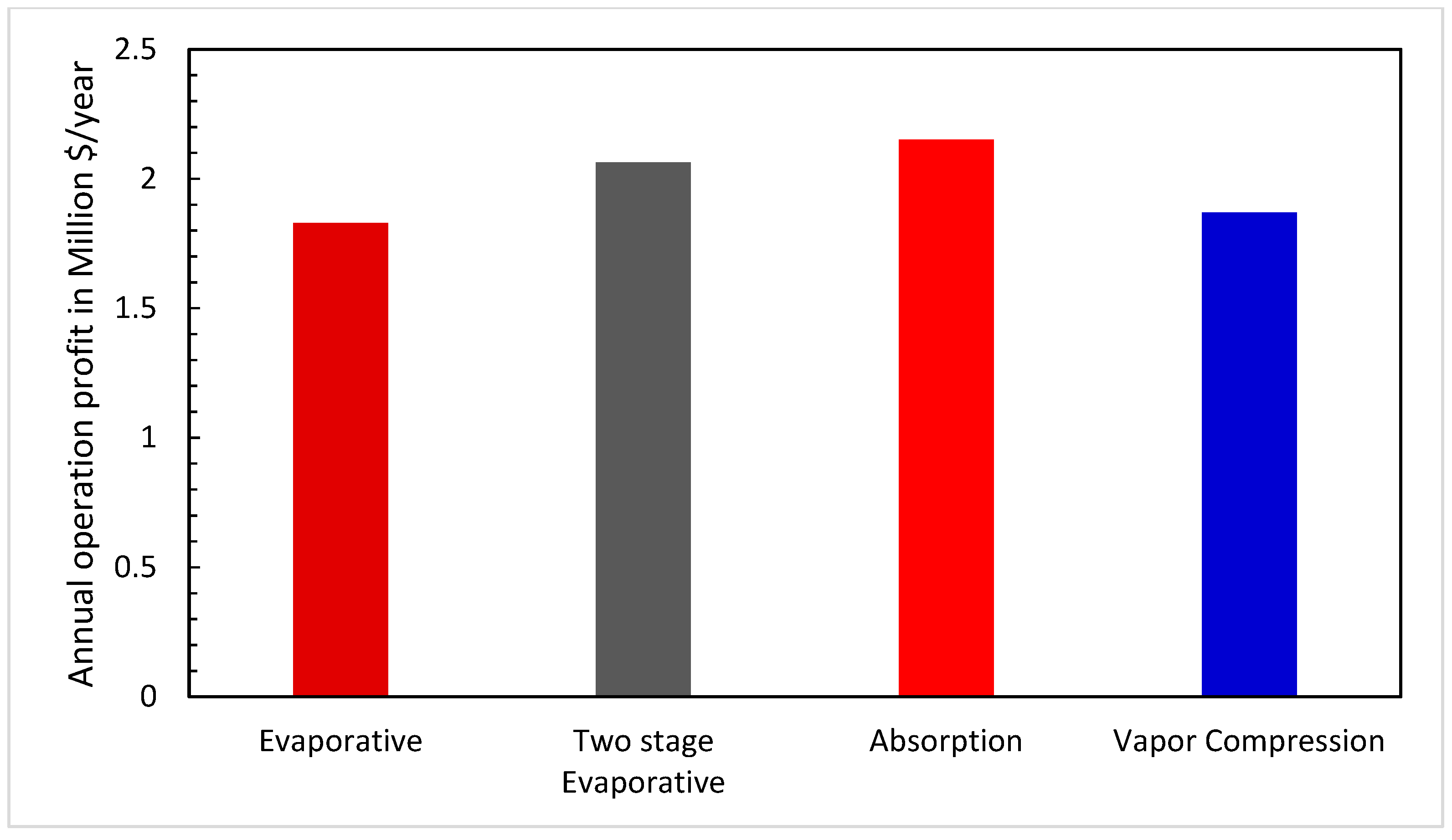 Energies 14 01382 g021