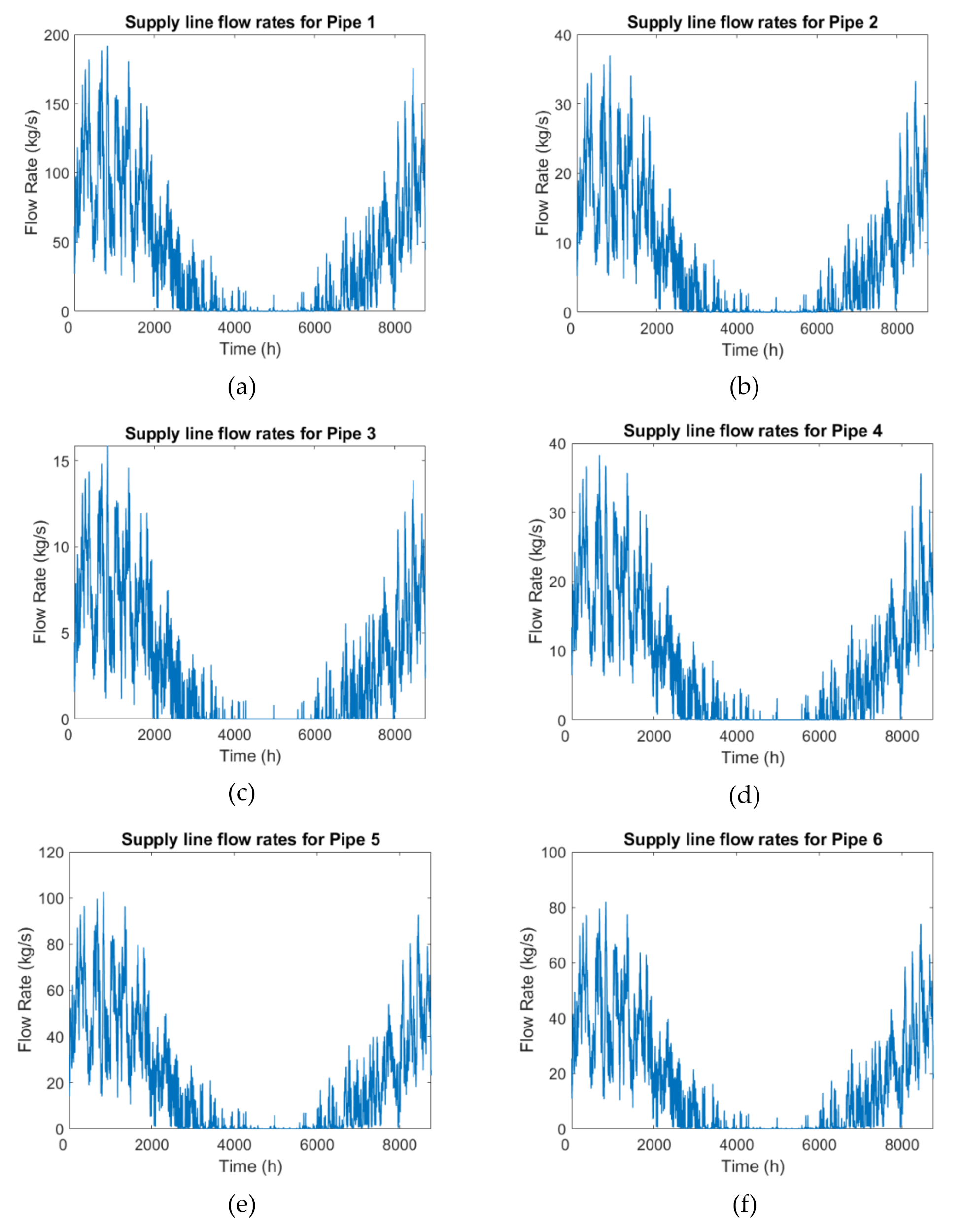 Energies 14 01383 g007a