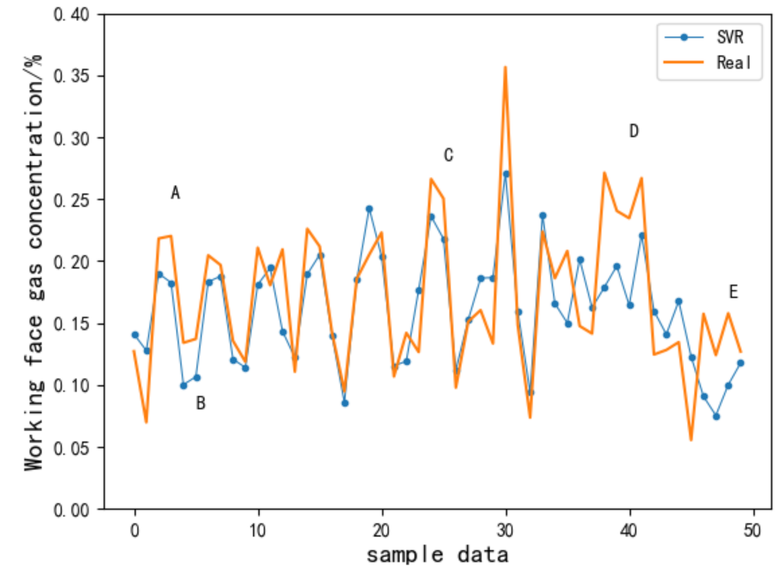 Energies 14 01384 g009 Energies 14 01384 g009