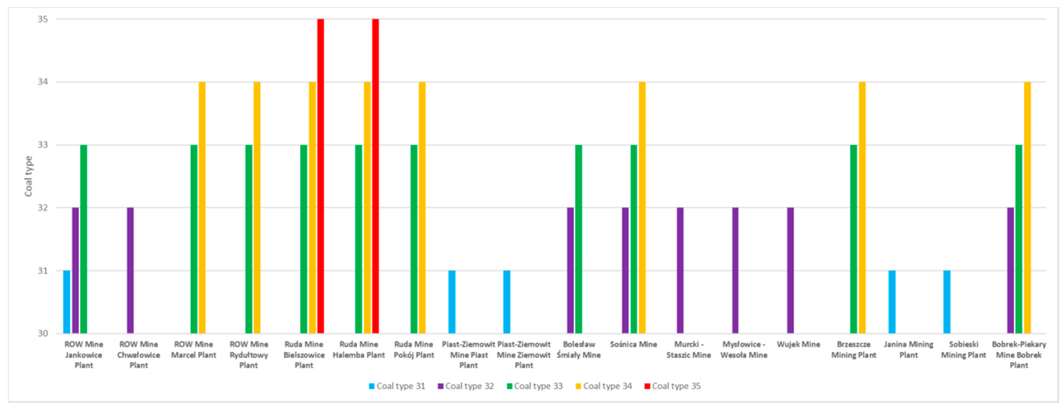 Energies 14 01385 g006 Energies 14 01385 g006