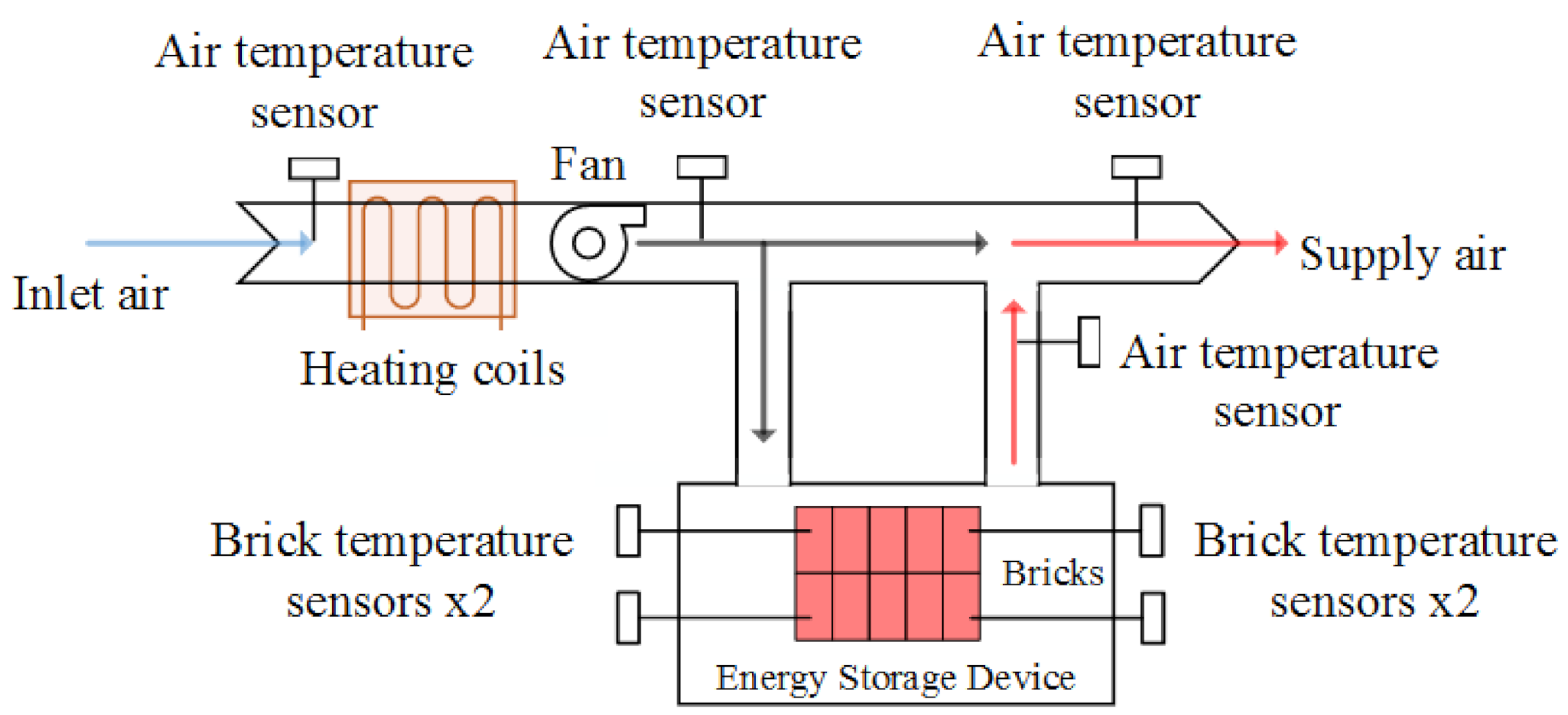 Energies 14 01387 g002