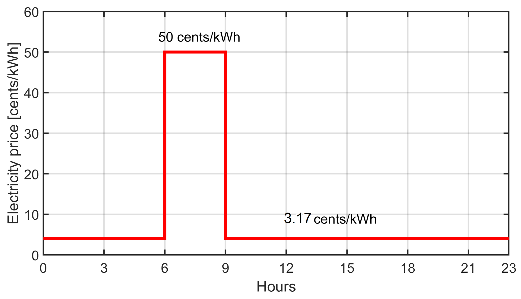 Energies 14 01387 g008