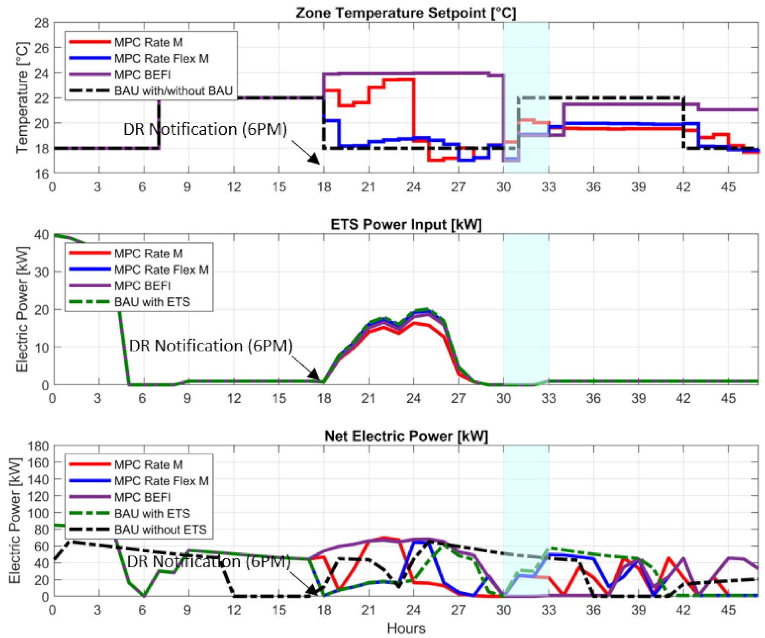 Energies 14 01387 g013