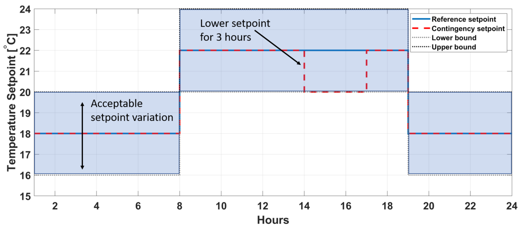 Energies 14 01387 g017