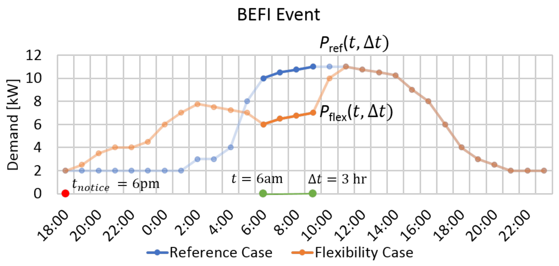 Energies 14 01387 g0a1