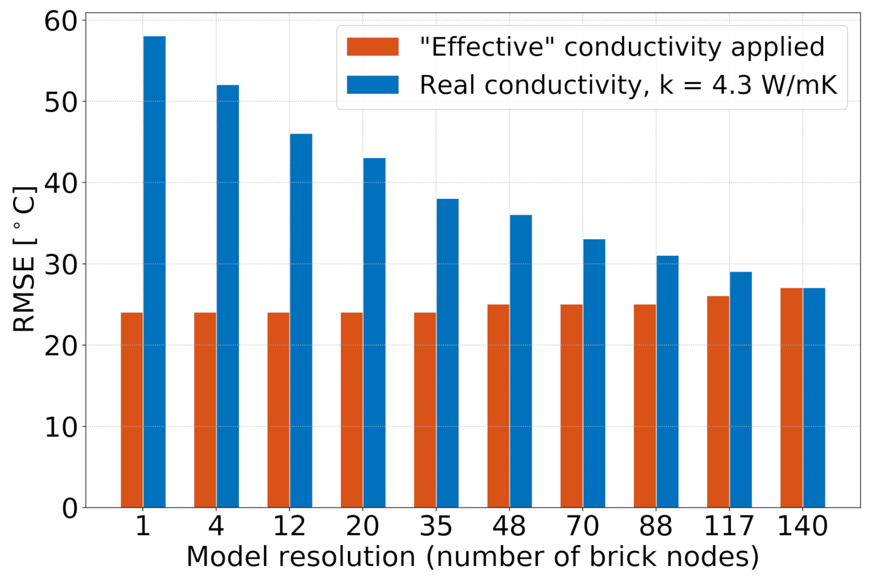 Energies 14 01387 g0a2