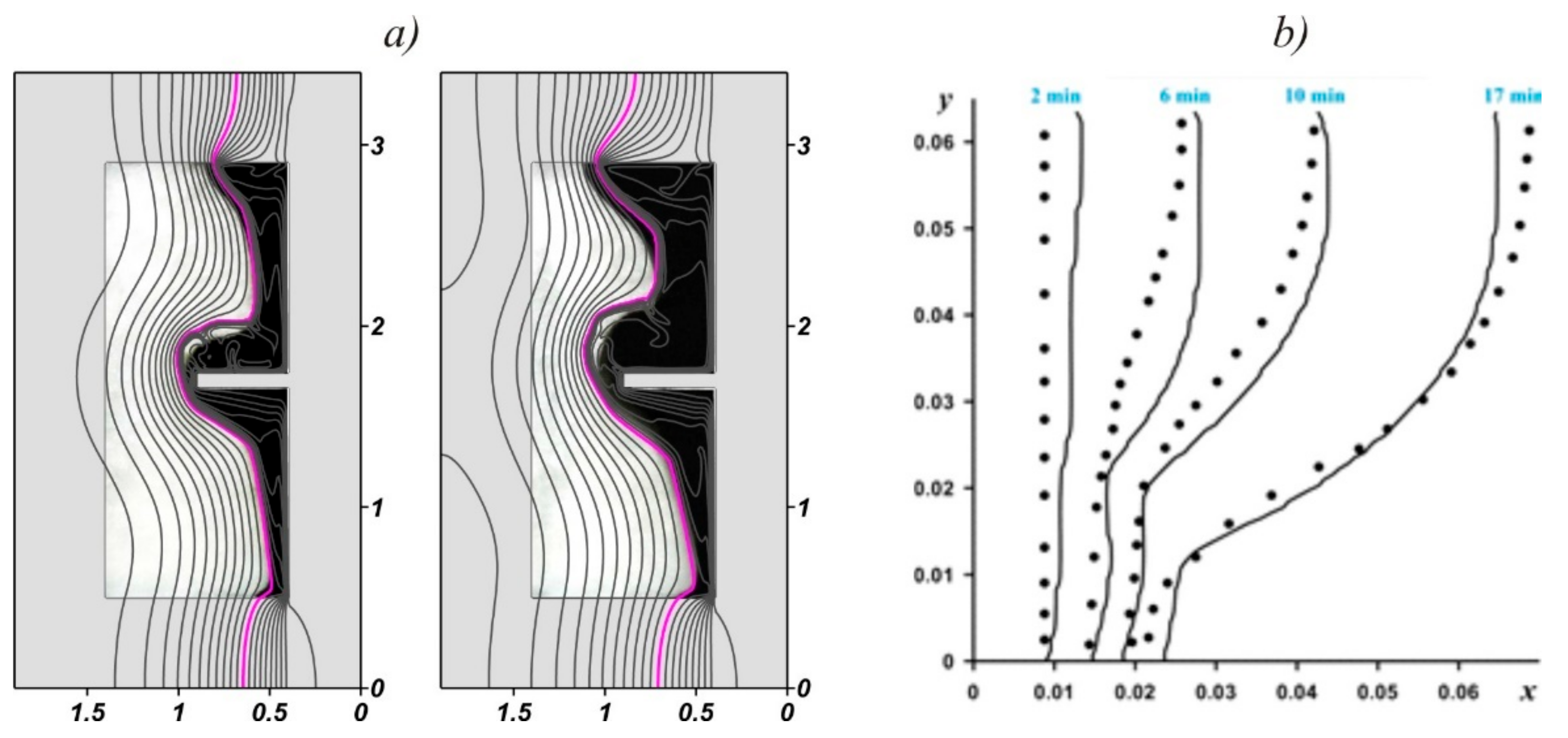 Energies 14 01389 g003 Energies 14 01389 g003