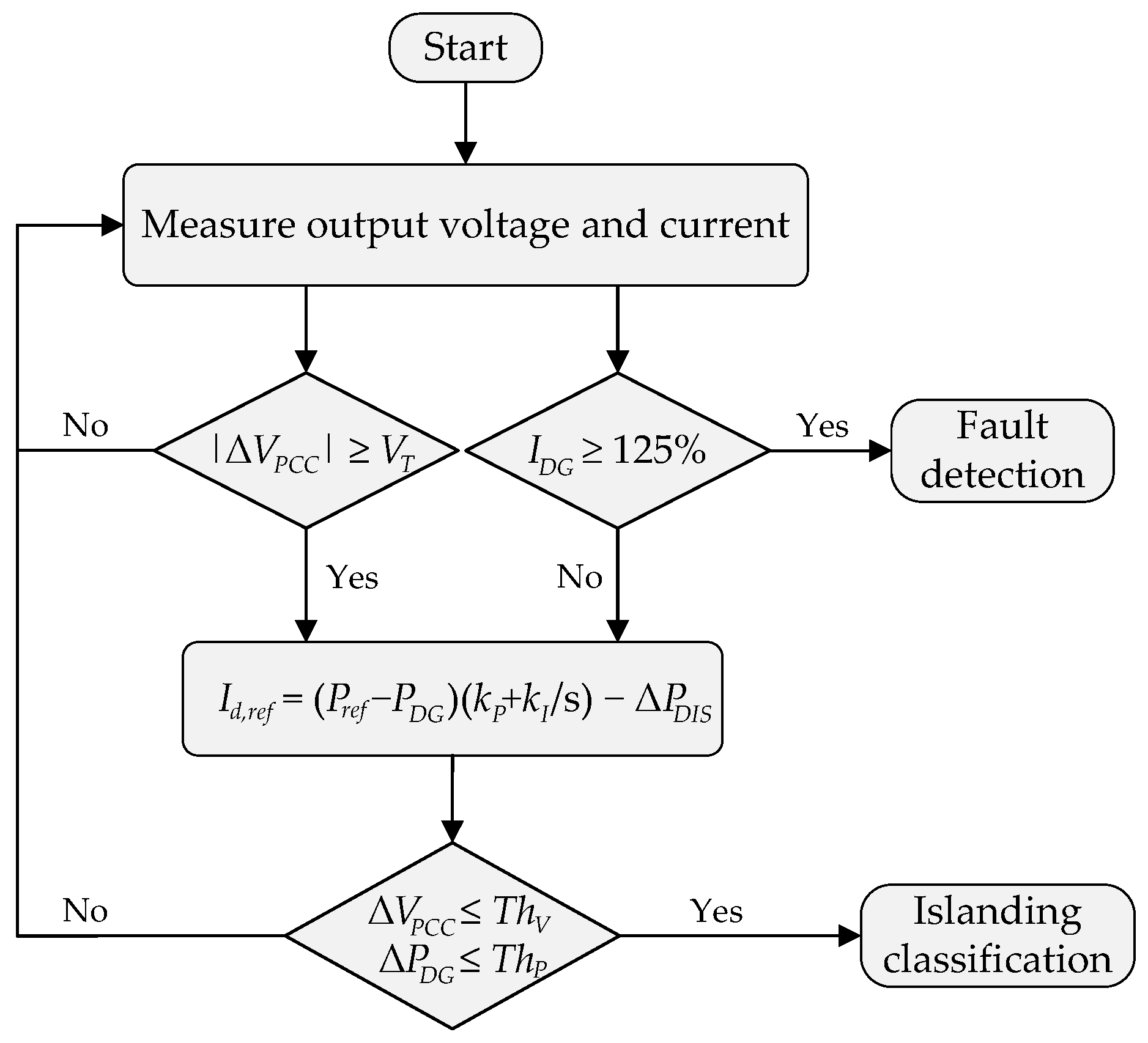 Energies 14 01390 g003 Energies 14 01390 g003