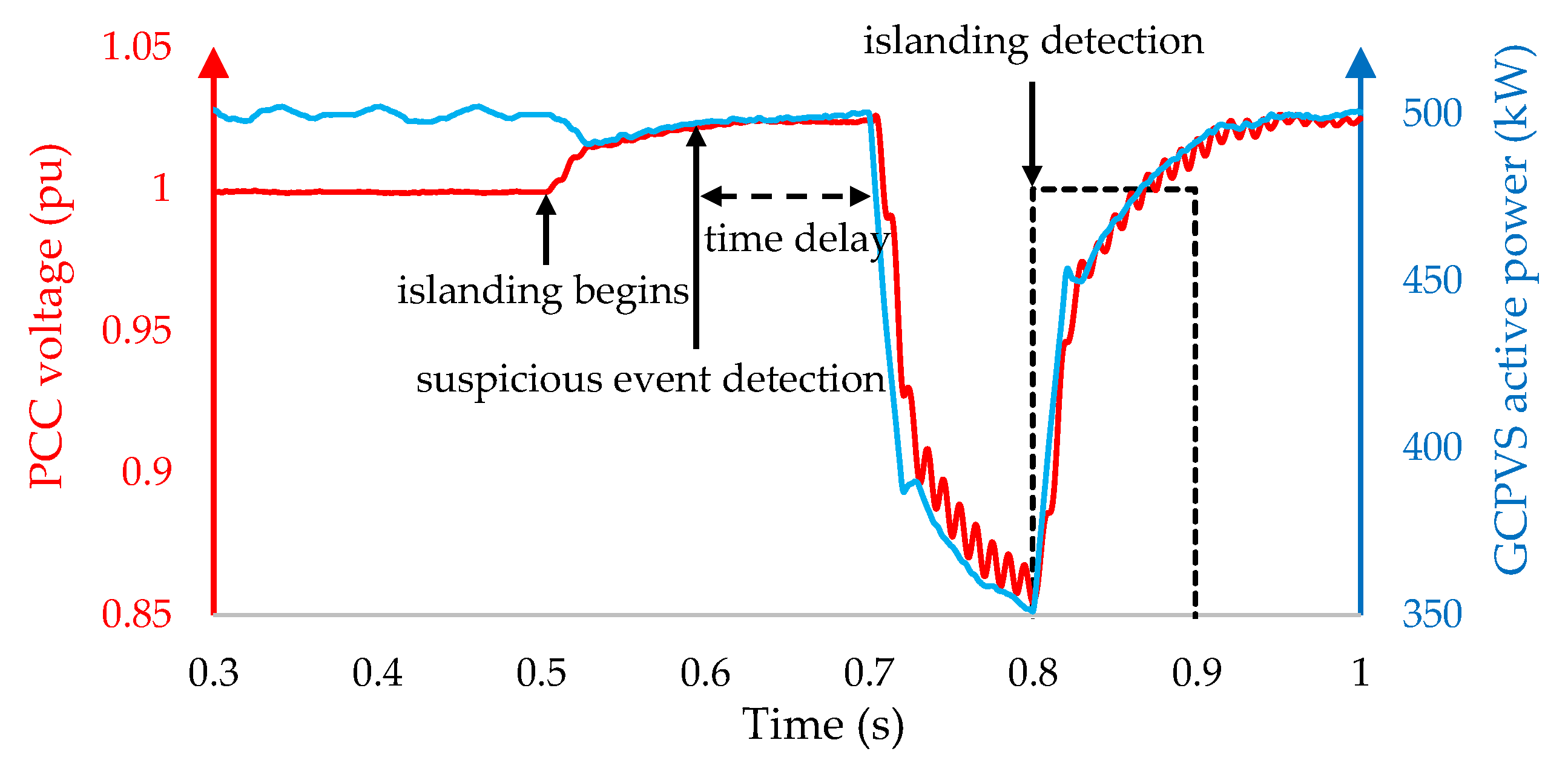 Energies 14 01390 g007 Energies 14 01390 g007