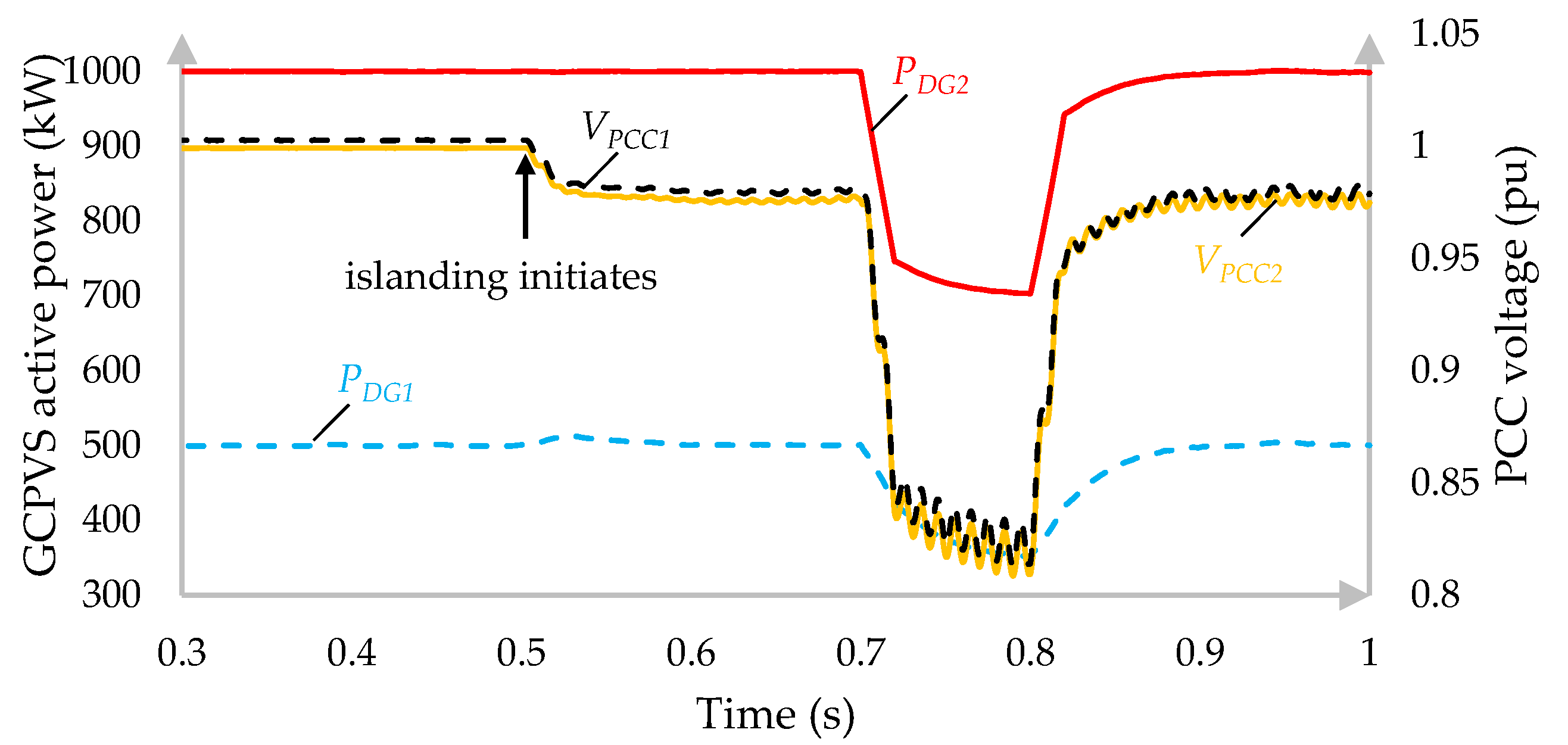 Energies 14 01390 g008 Energies 14 01390 g008