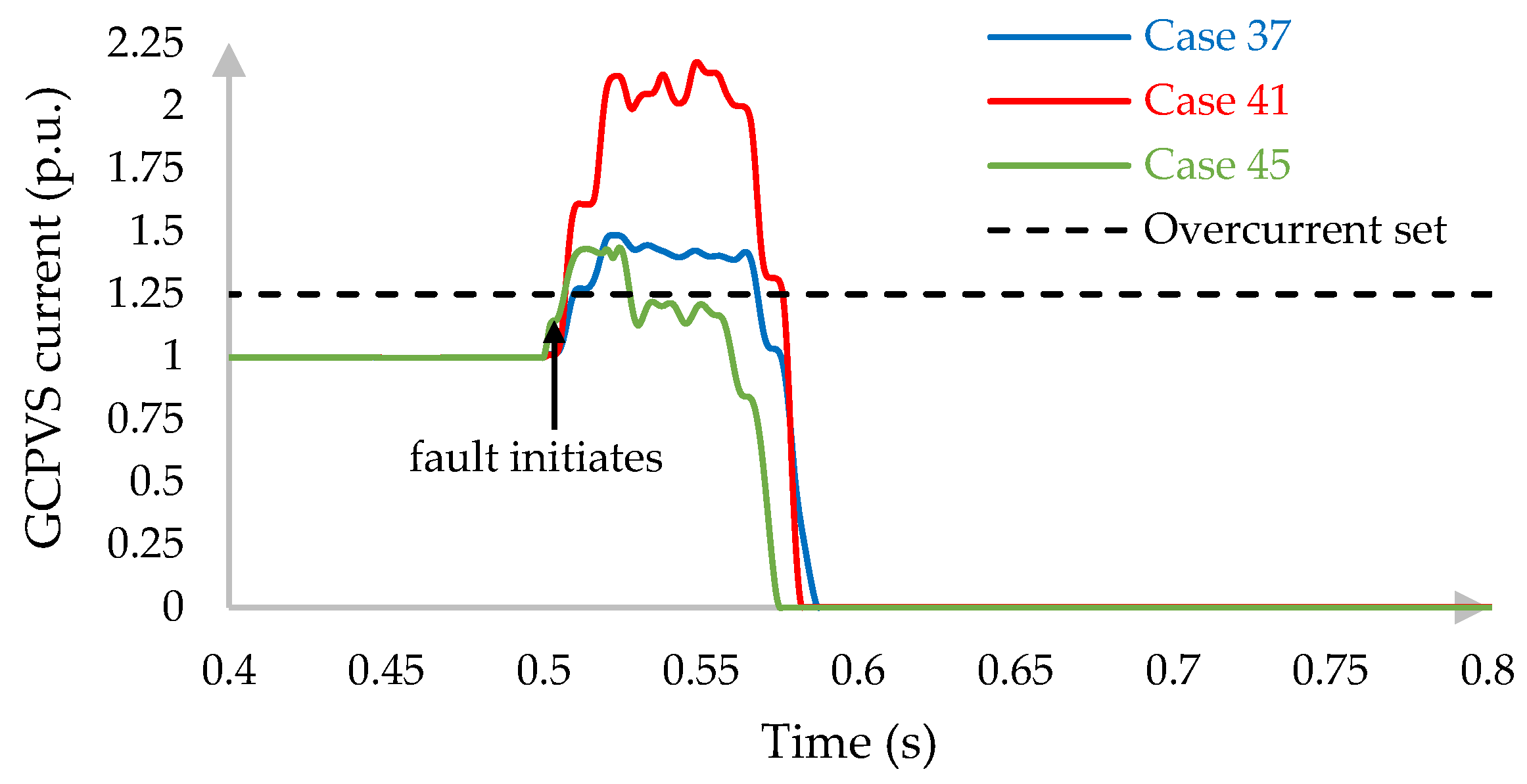 Energies 14 01390 g011 Energies 14 01390 g011