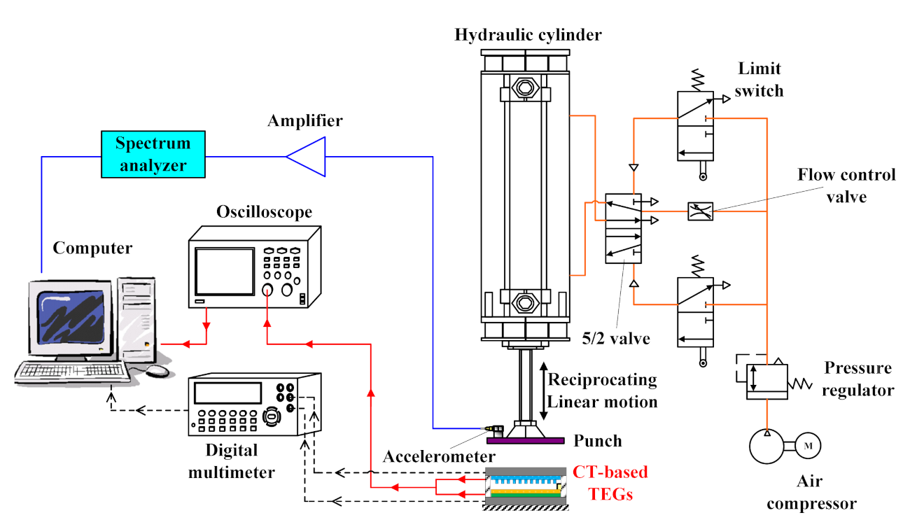 Energies 14 01391 g002 Energies 14 01391 g002