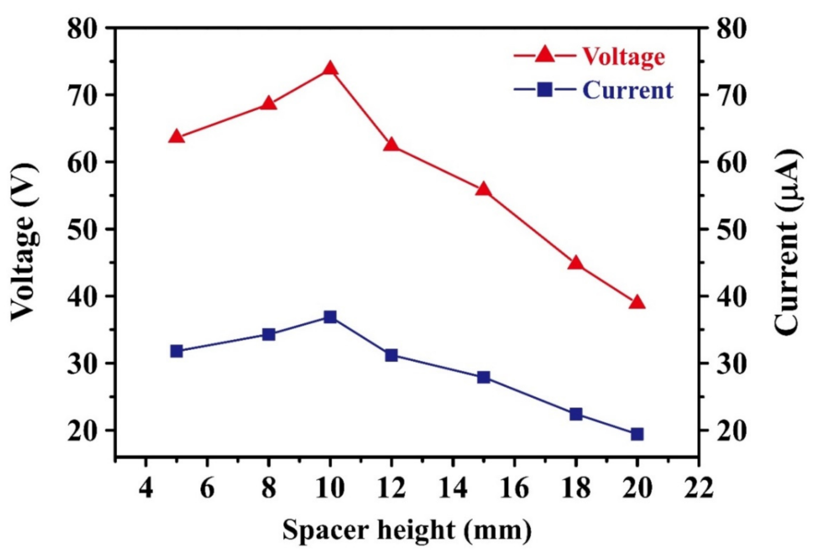 Energies 14 01391 g004 Energies 14 01391 g004
