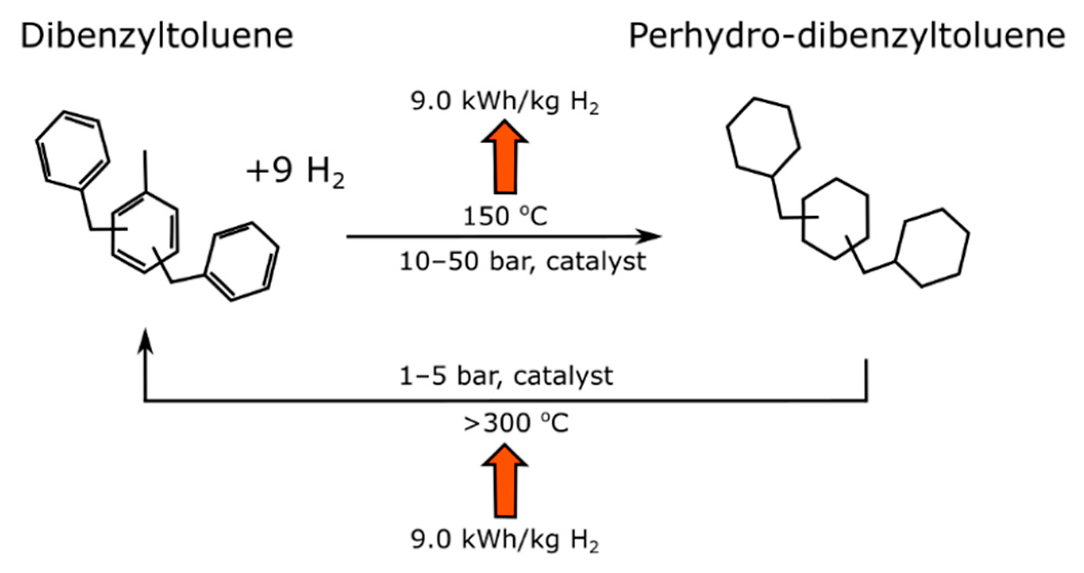 Energies 14 01392 g005 Energies 14 01392 g005