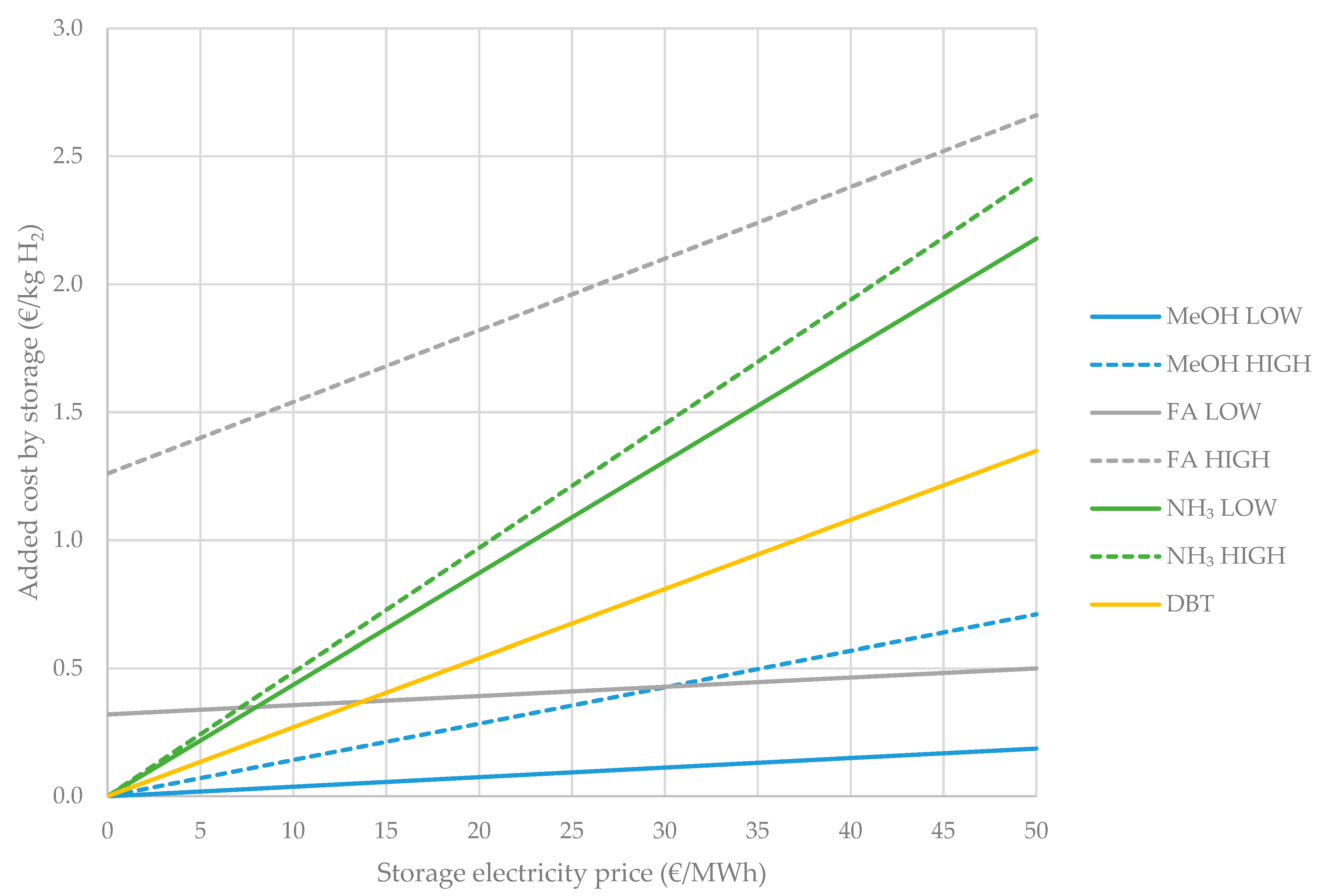 Energies 14 01392 g009 Energies 14 01392 g009
