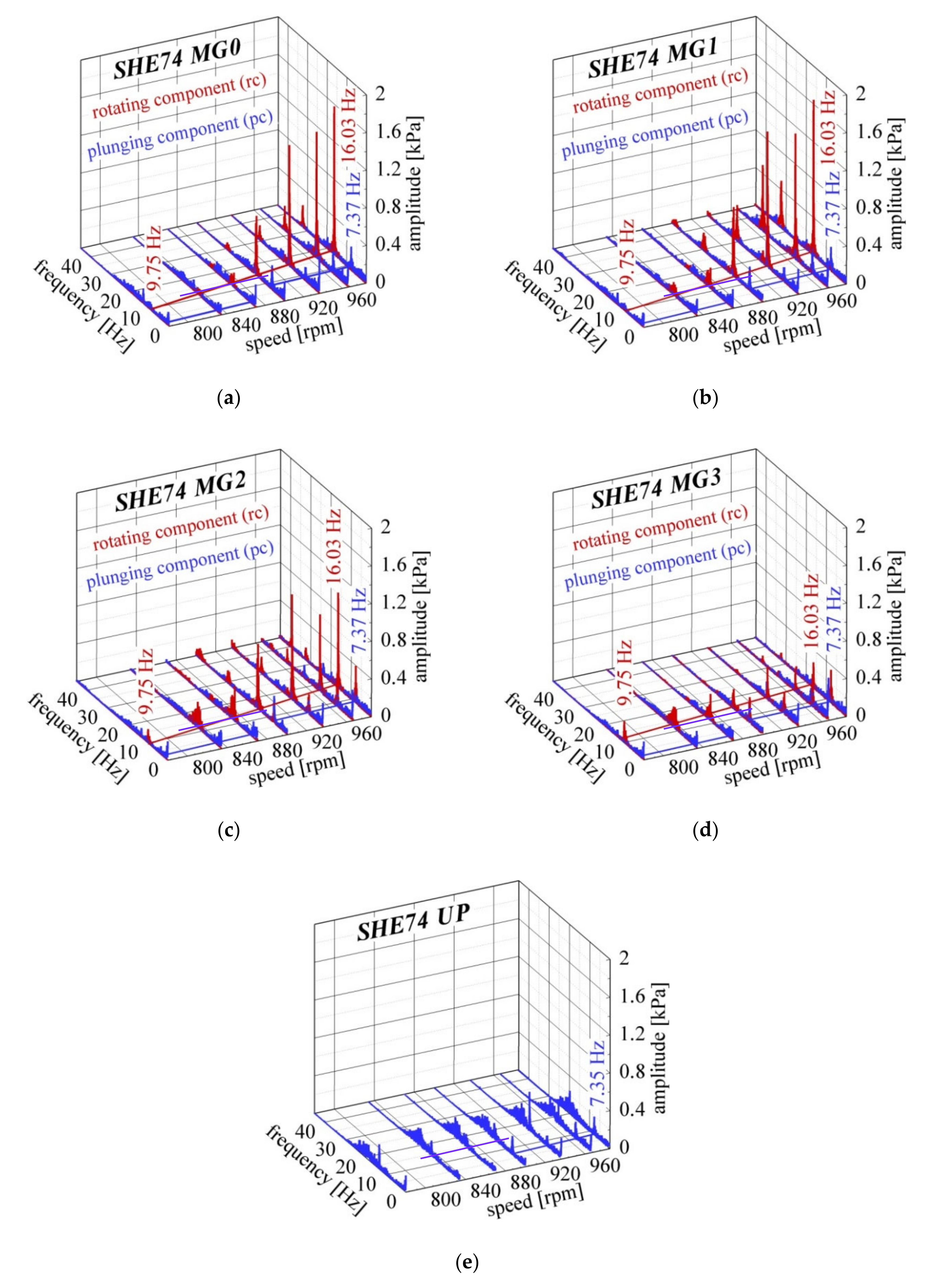 Energies 14 01393 g004