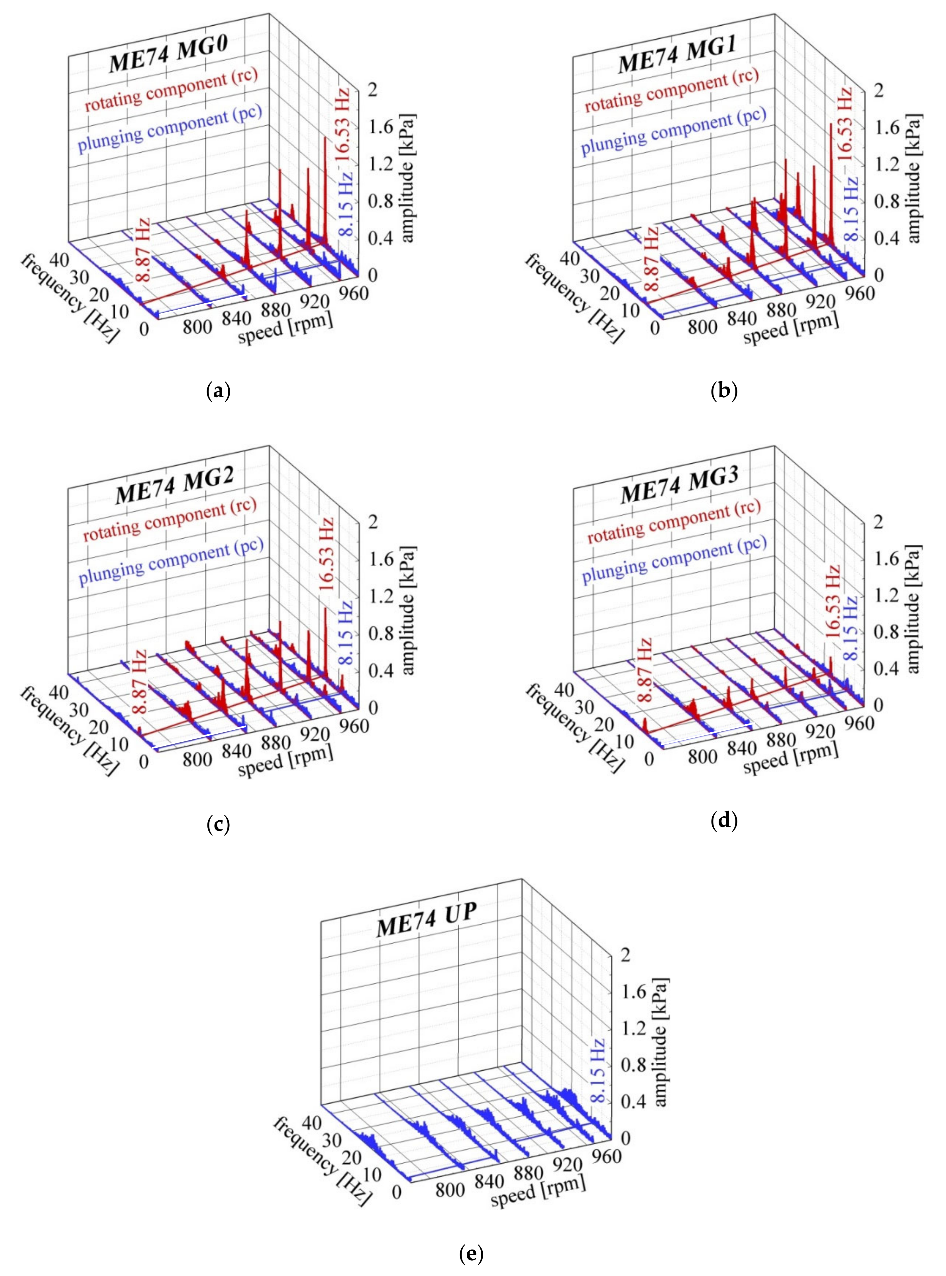 Energies 14 01393 g006