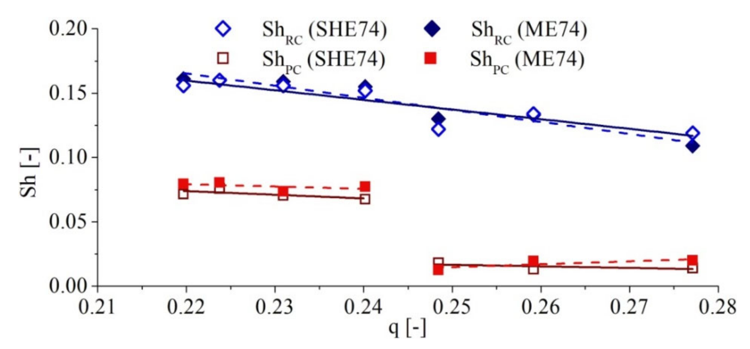 Energies 14 01393 g008