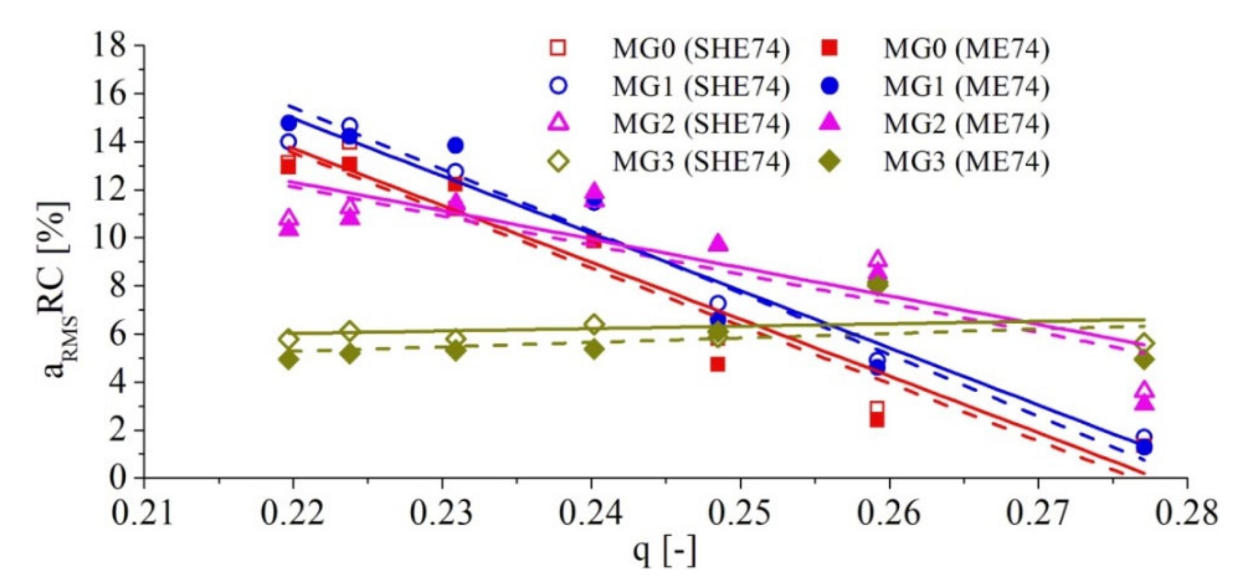 Energies 14 01393 g010