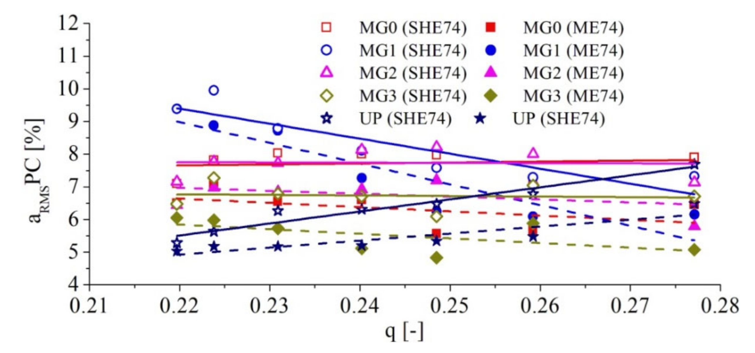 Energies 14 01393 g011