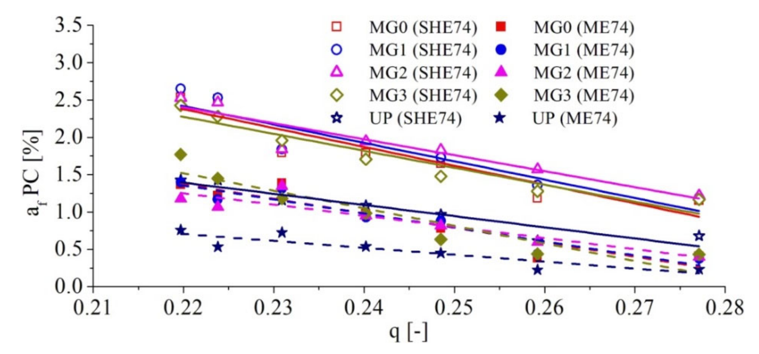 Energies 14 01393 g012