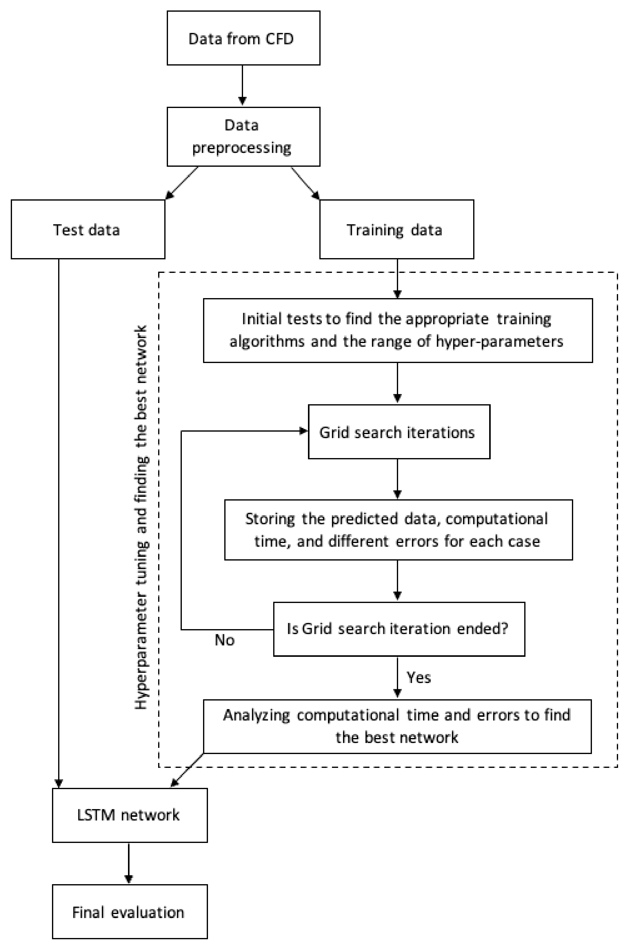 Energies 14 01394 g005