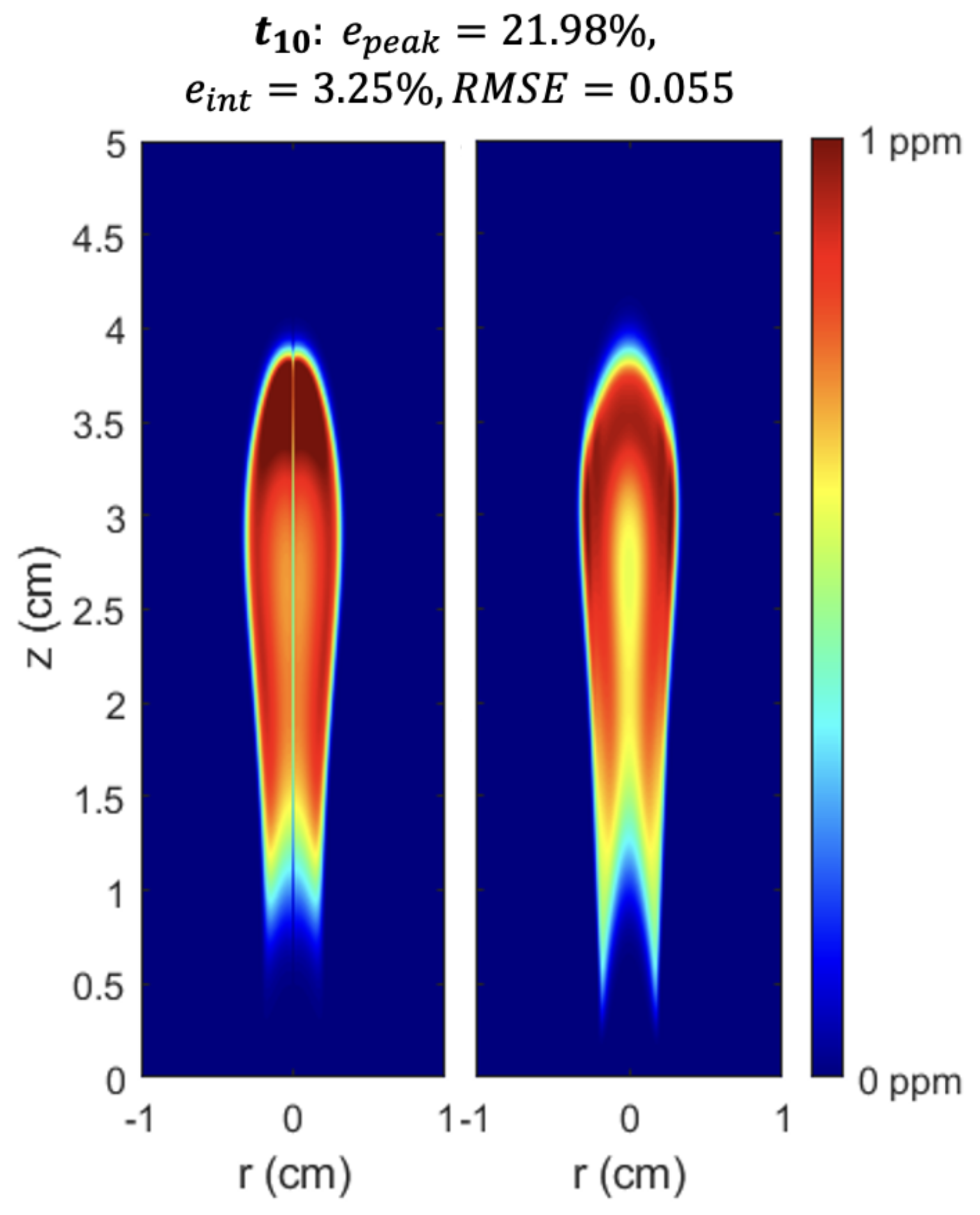Energies 14 01394 g008