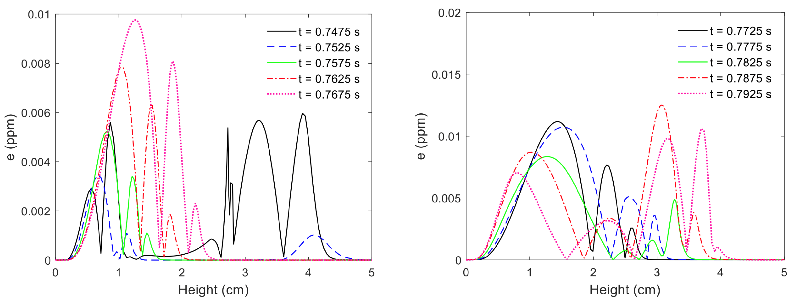 Energies 14 01394 g009
