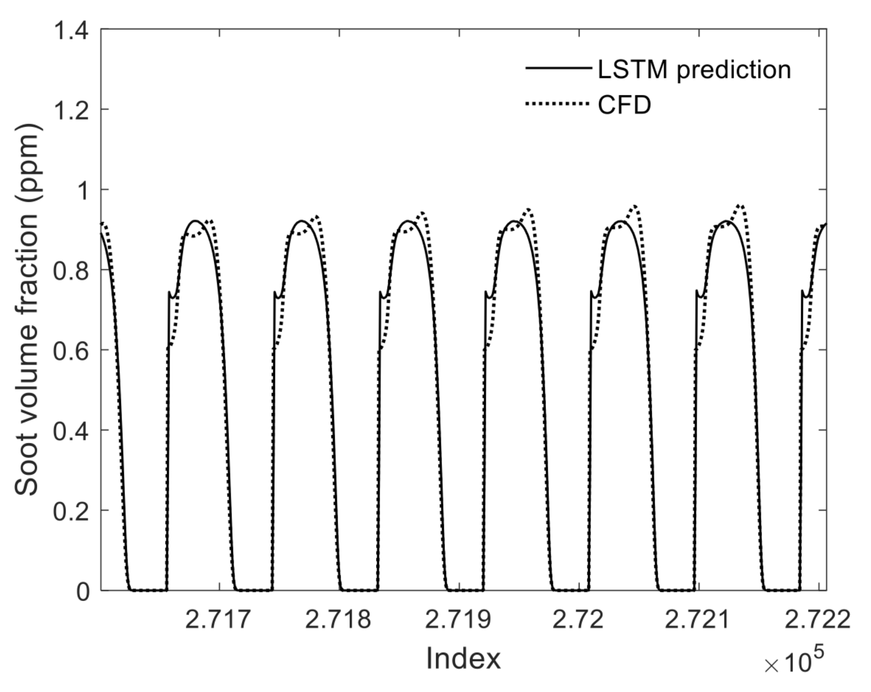 Energies 14 01394 g010