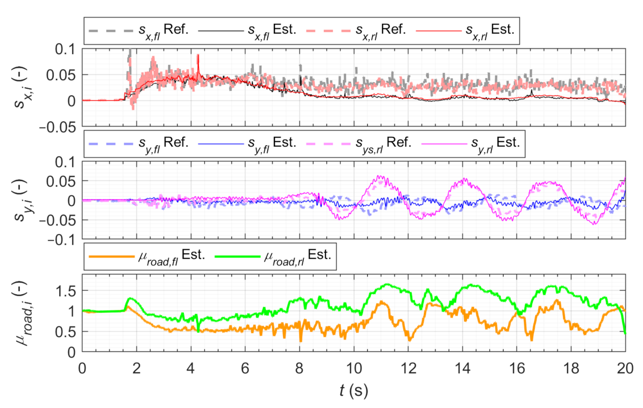 Energies 14 01396 g010 Energies 14 01396 g010