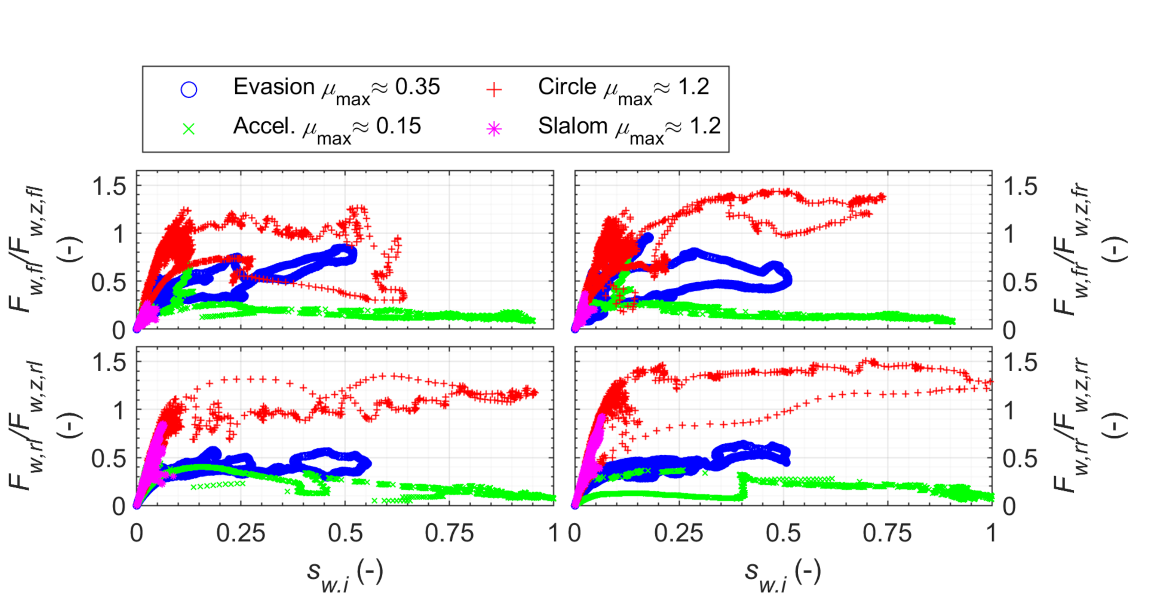 Energies Free Full Text Optimization Based Tuning Of A Hybrid Ukf State Estimator With Tire Model Adaption For An All Wheel Drive Electric Vehicle Html