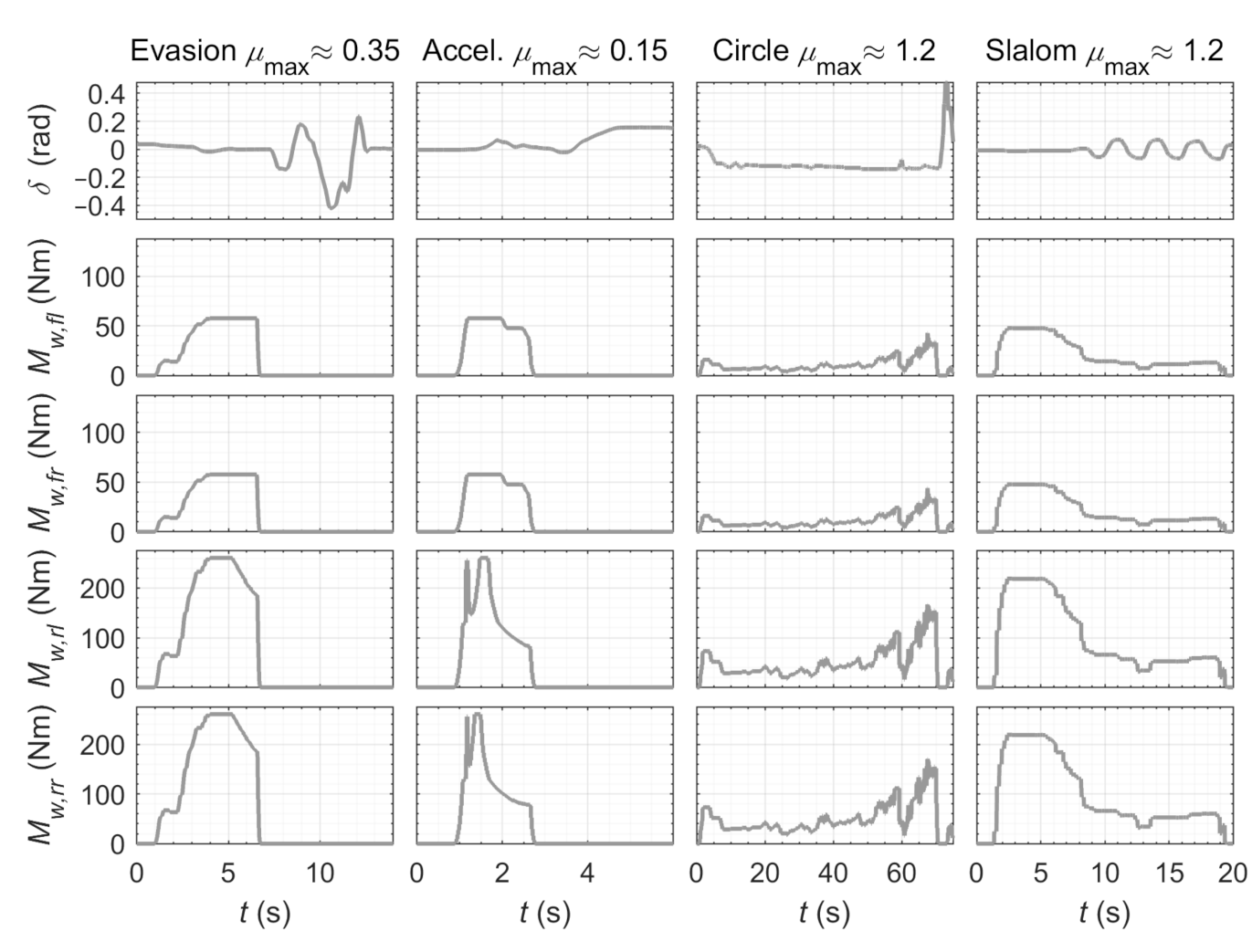 Energies 14 01396 g0a4 Energies 14 01396 g0a4