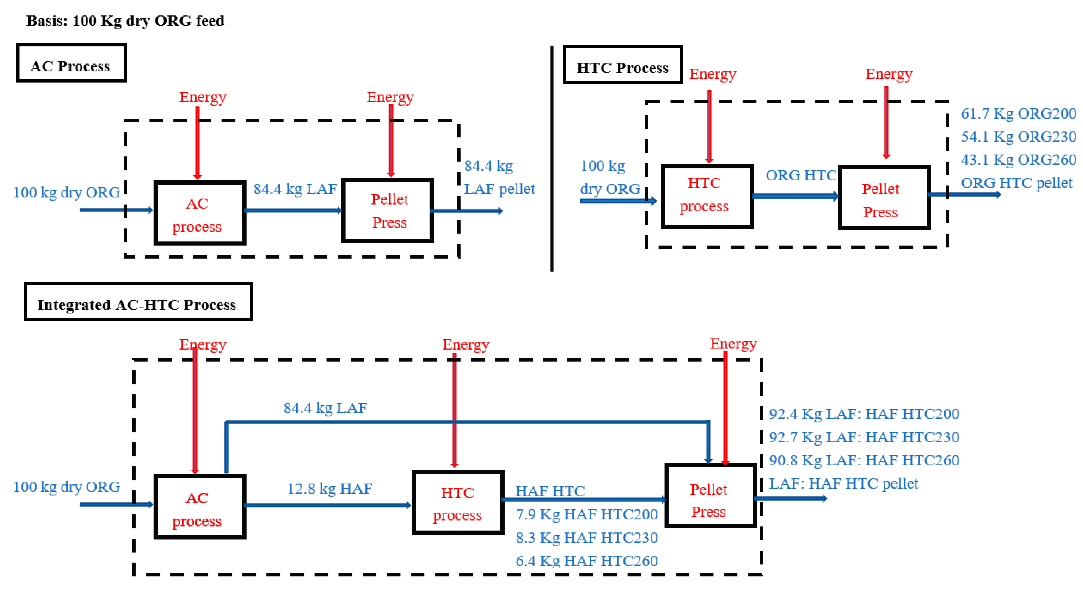 Energies 14 01397 g003