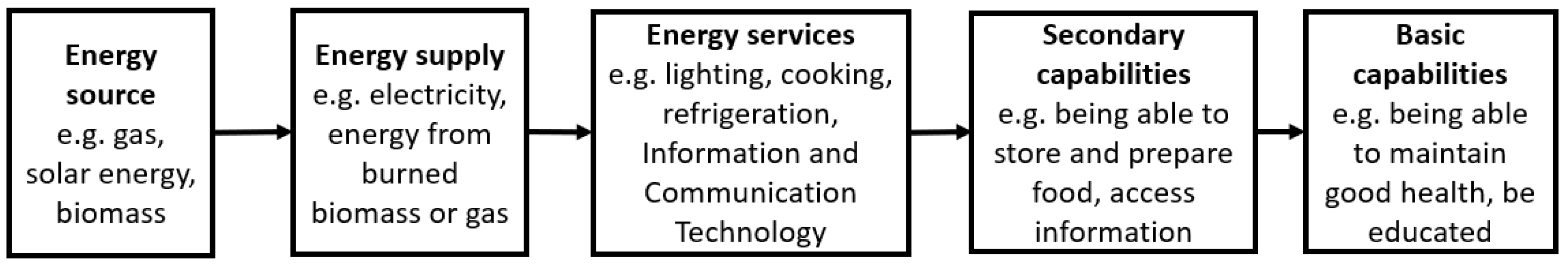 Energies 14 01398 g001 Energies 14 01398 g001