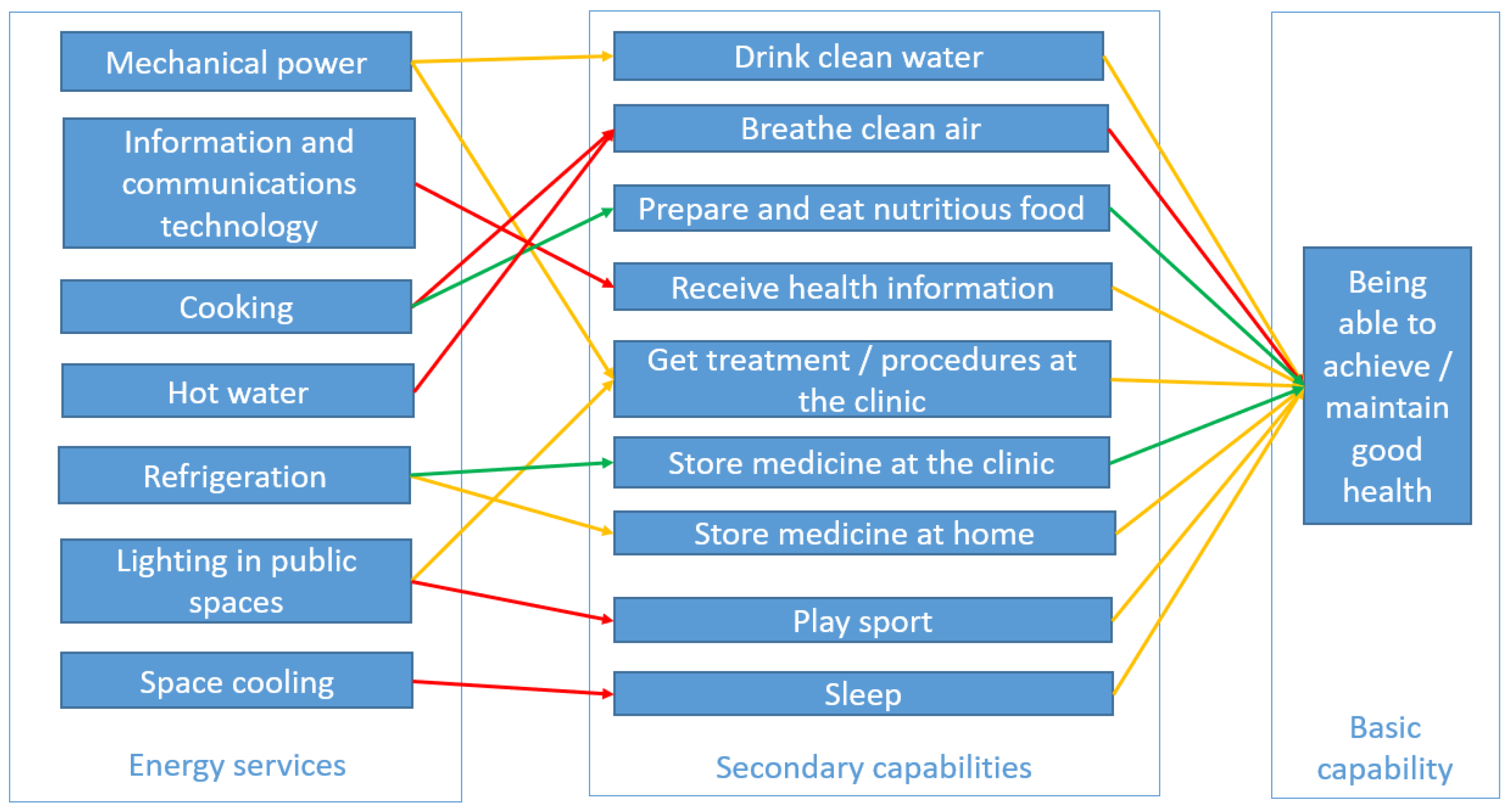 Energies 14 01398 g002 Energies 14 01398 g002