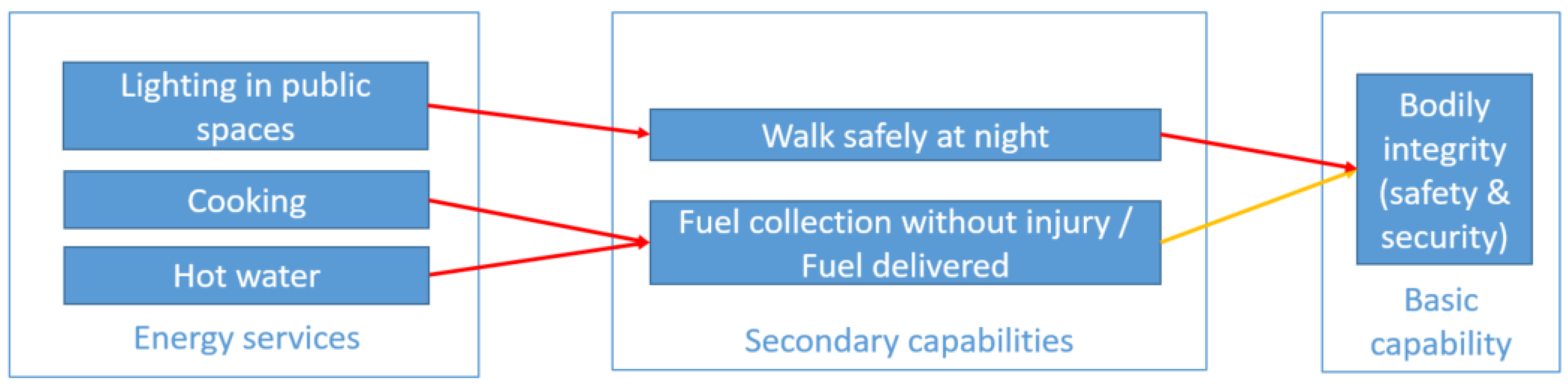 Energies 14 01398 g003 Energies 14 01398 g003
