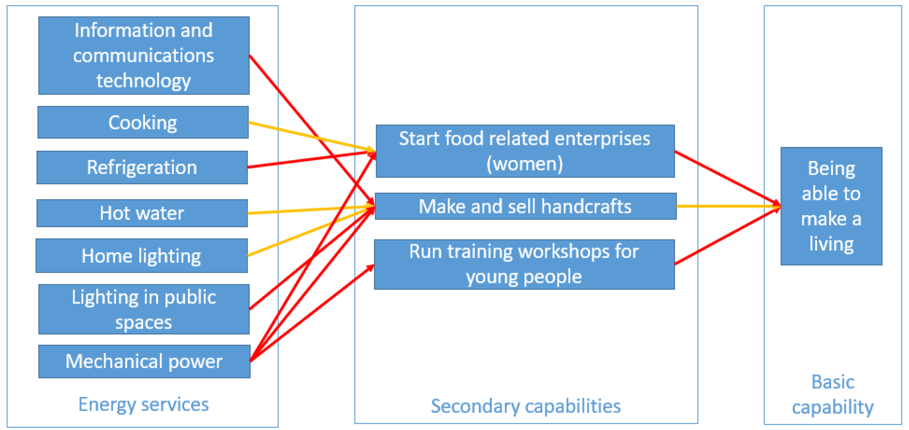 Energies 14 01398 g004 Energies 14 01398 g004
