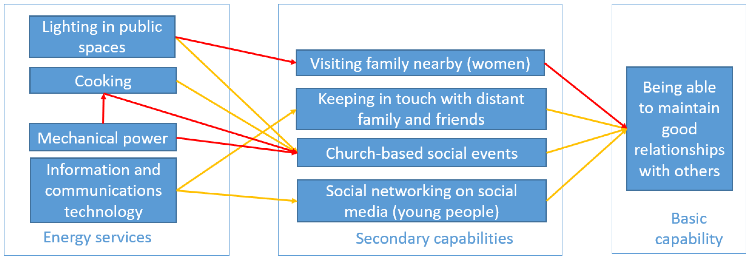 Energies 14 01398 g006 Energies 14 01398 g006