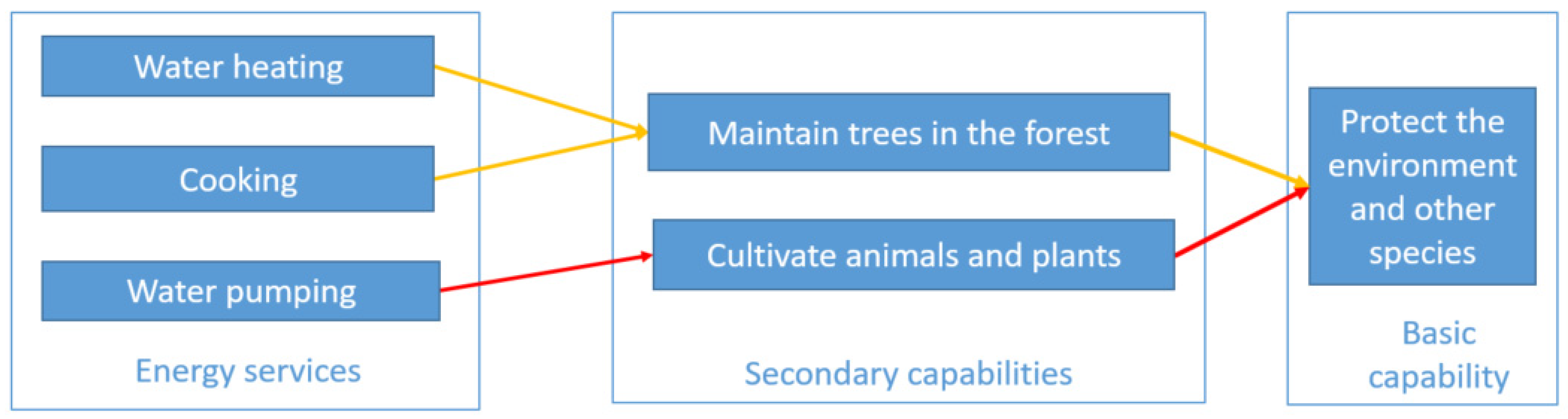 Energies 14 01398 g008 Energies 14 01398 g008