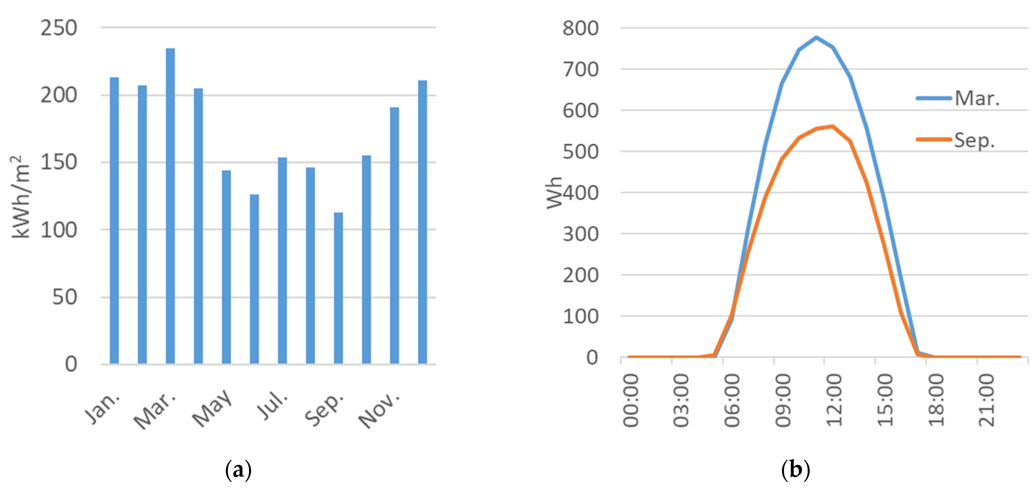 Energies 14 01398 g010 Energies 14 01398 g010