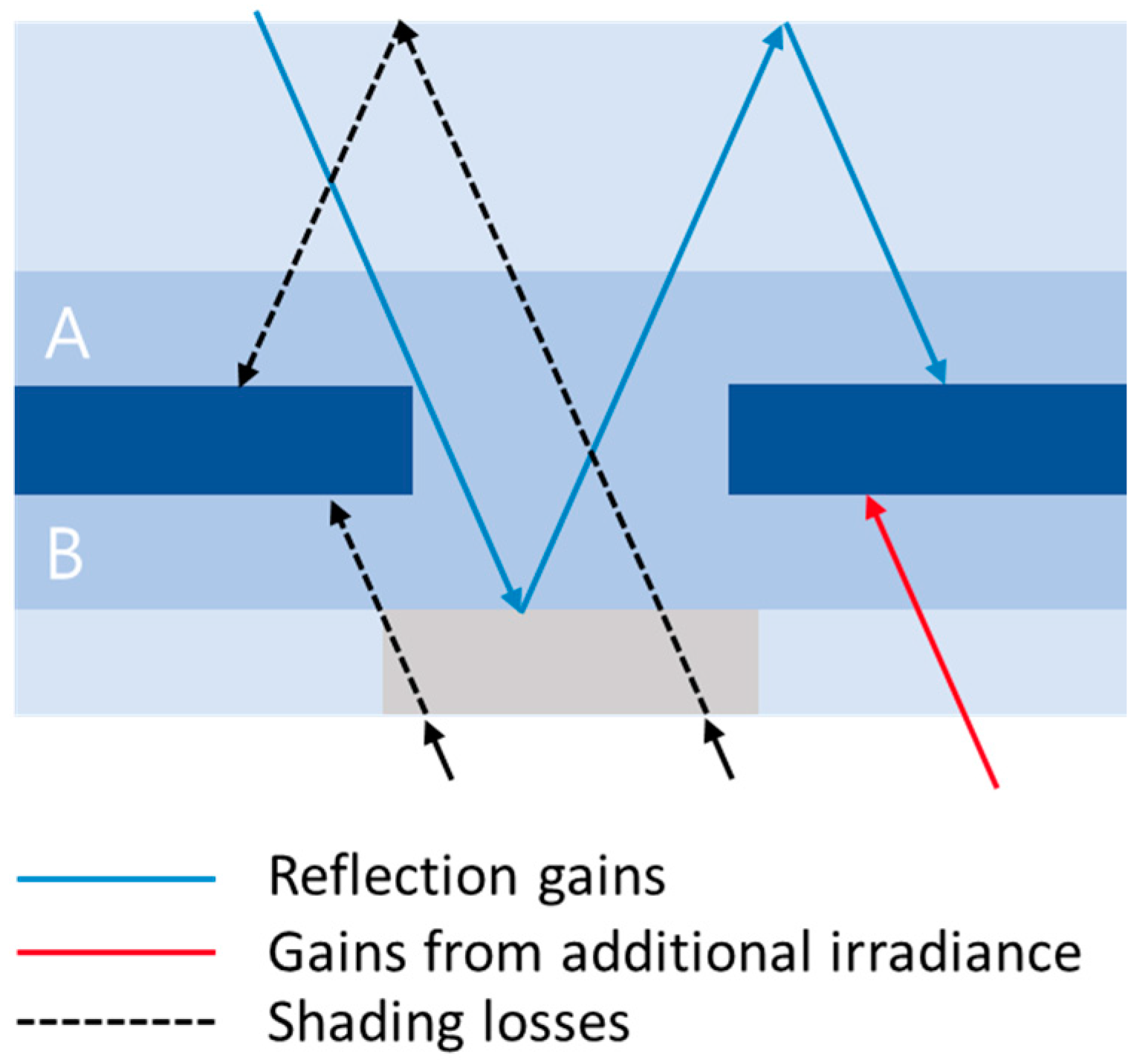 Energies 14 01399 g002 550