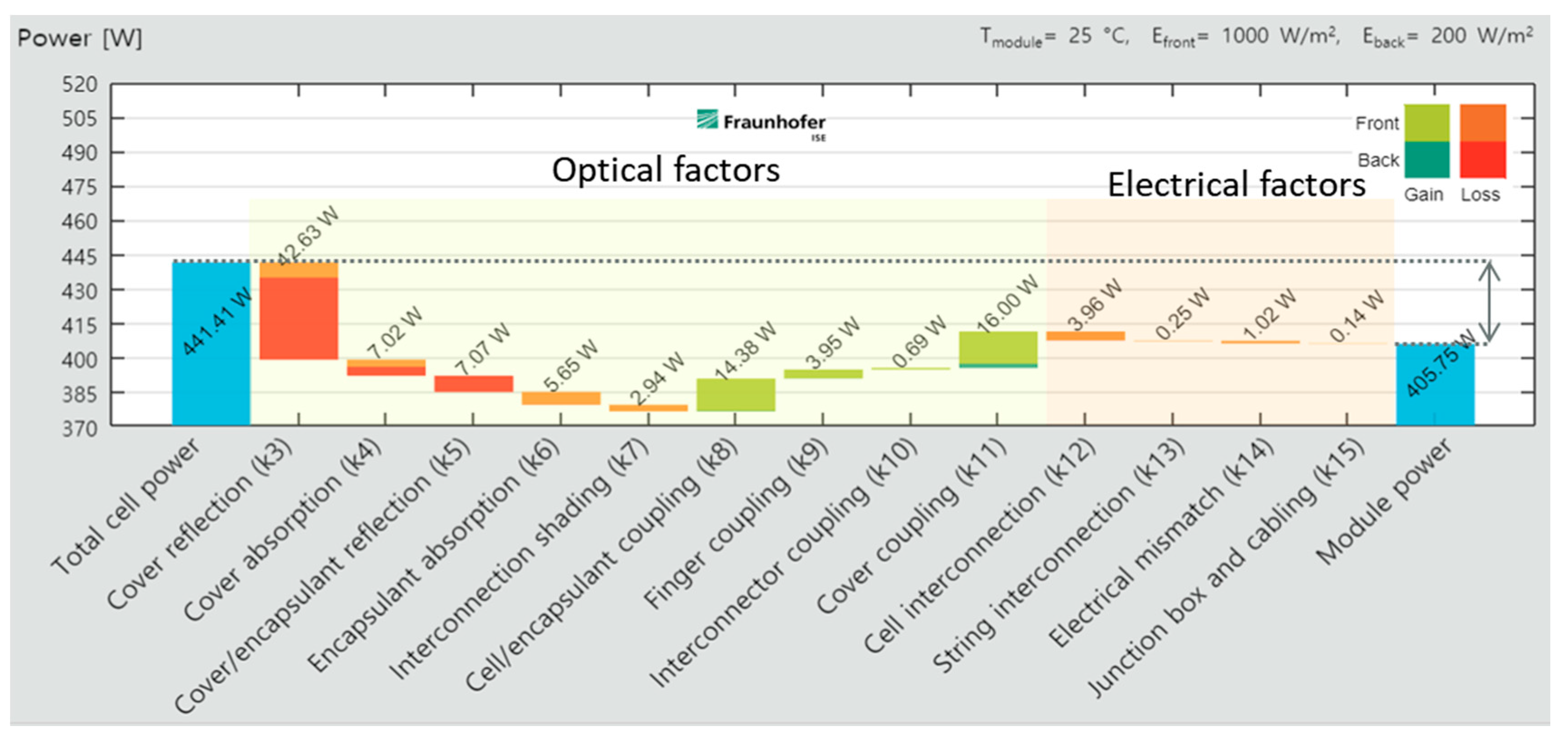 Energies 14 01399 g003 550