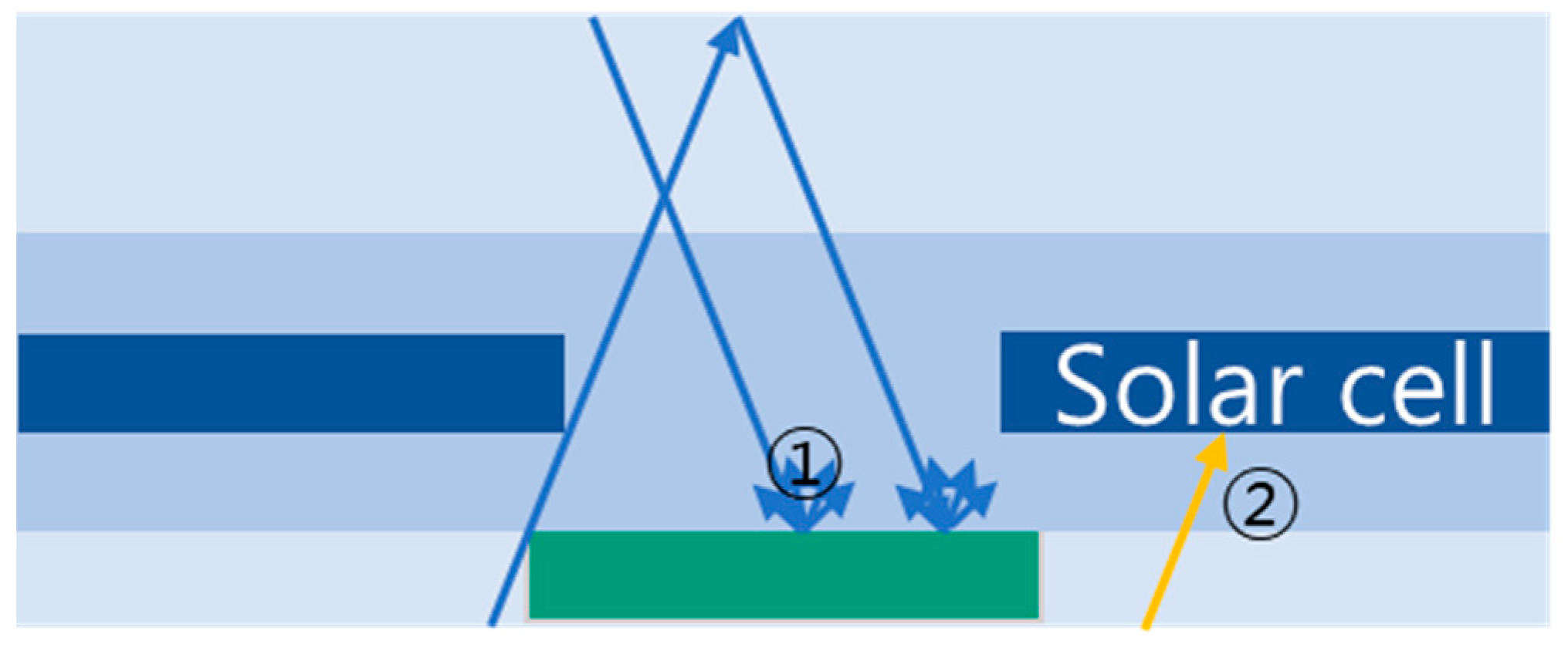 Energies 14 01399 g004 550