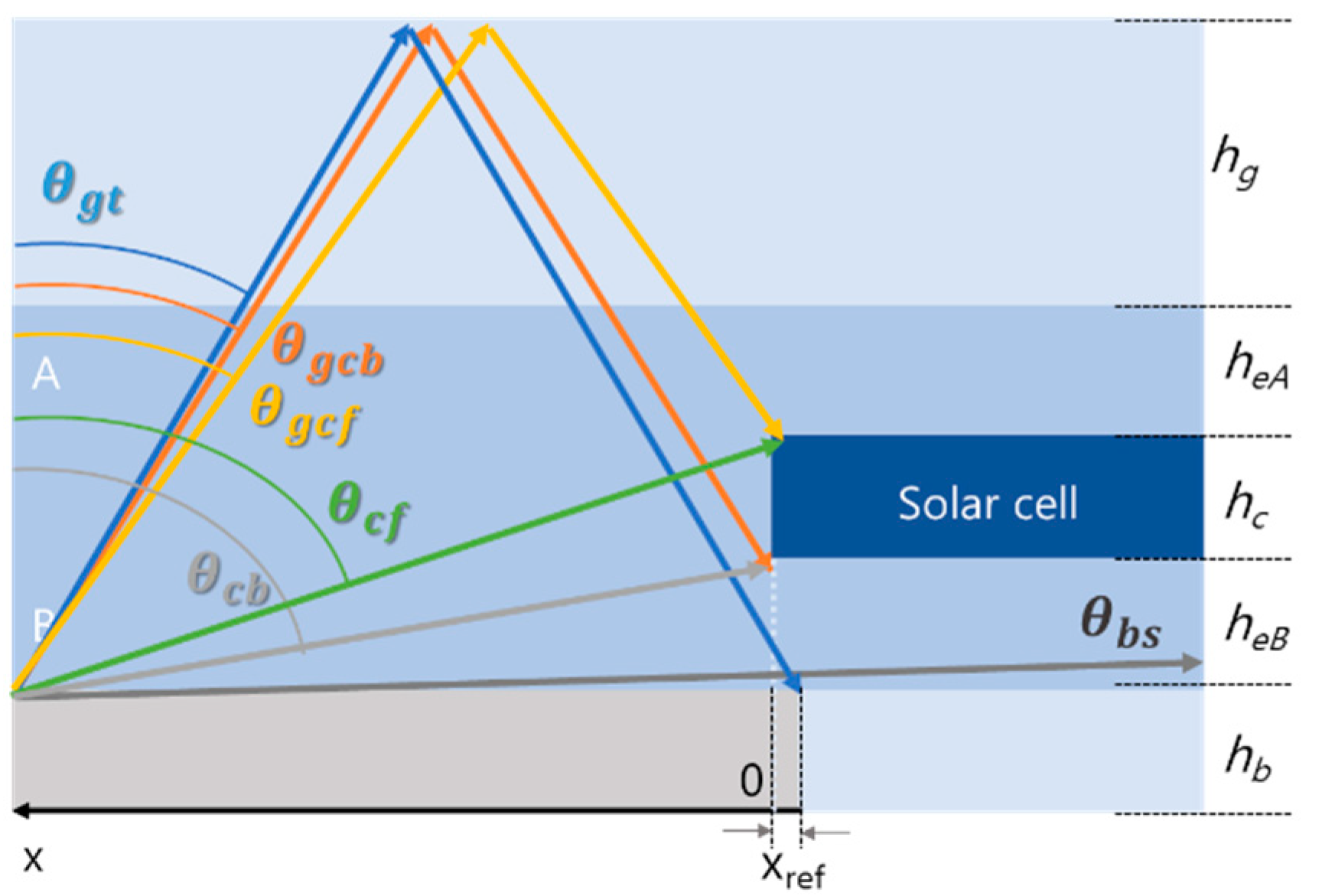 Energies 14 01399 g005 550