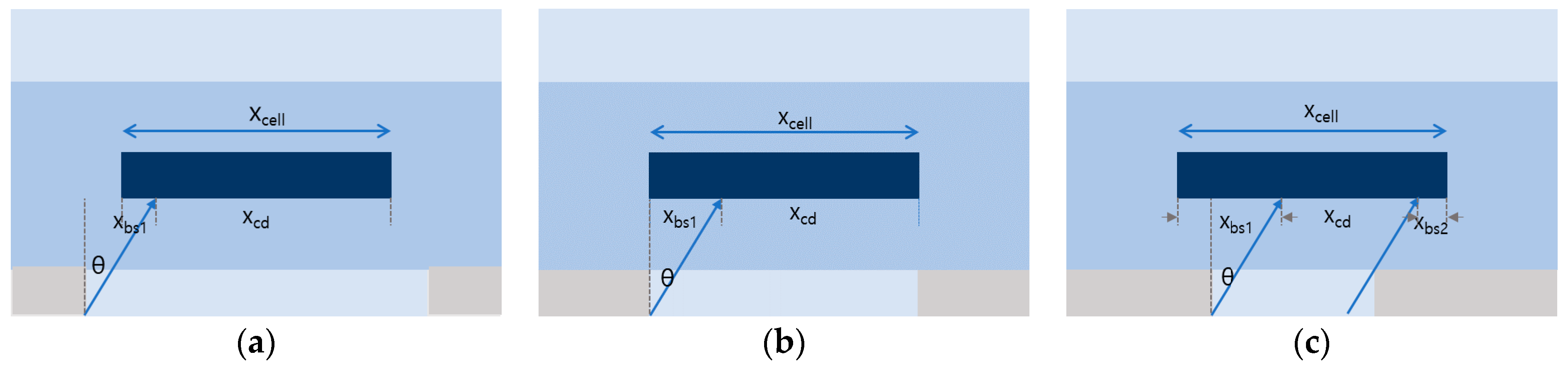 Energies 14 01399 g007 550